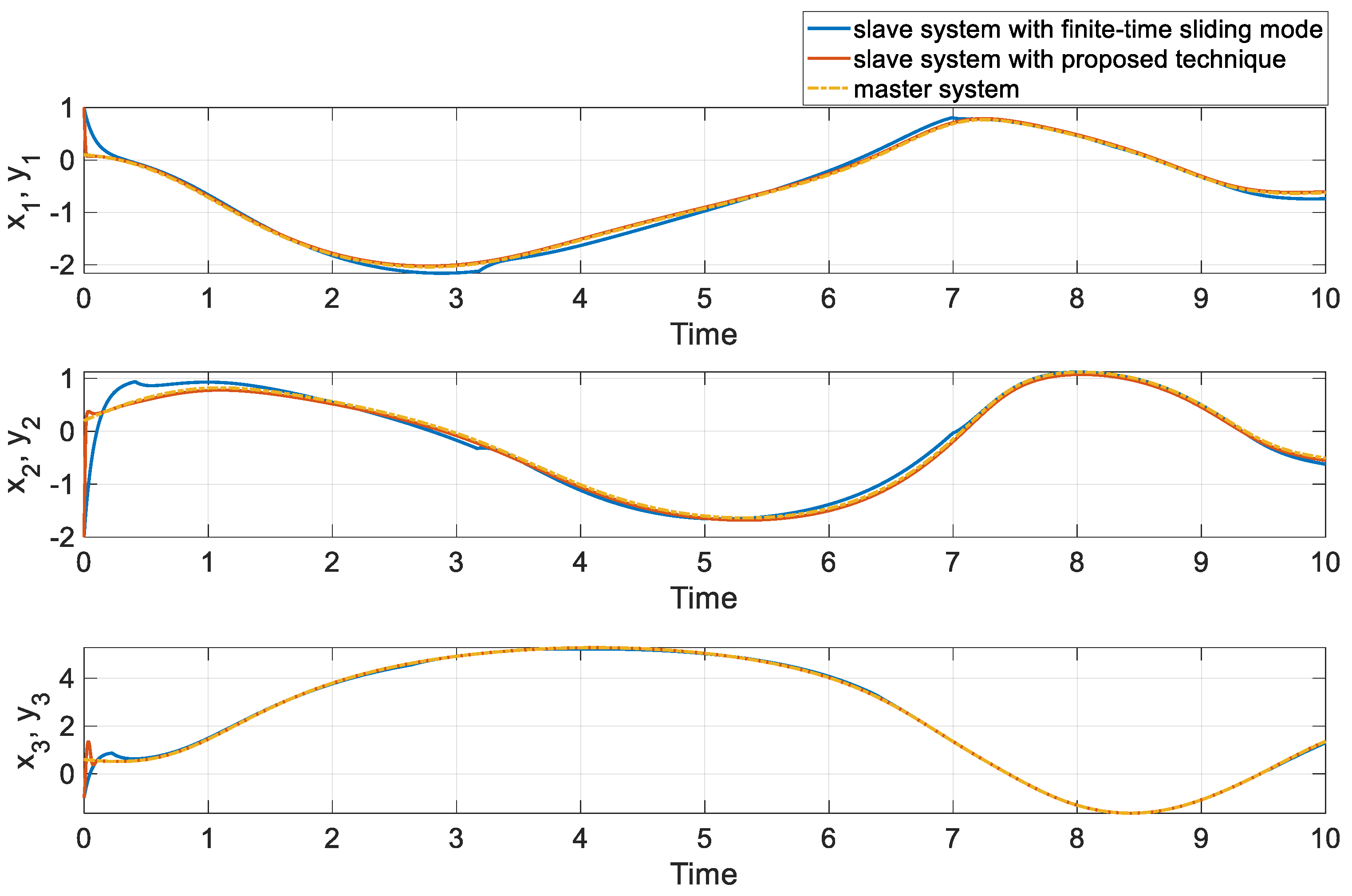 Fractalfract 07 00349 g004