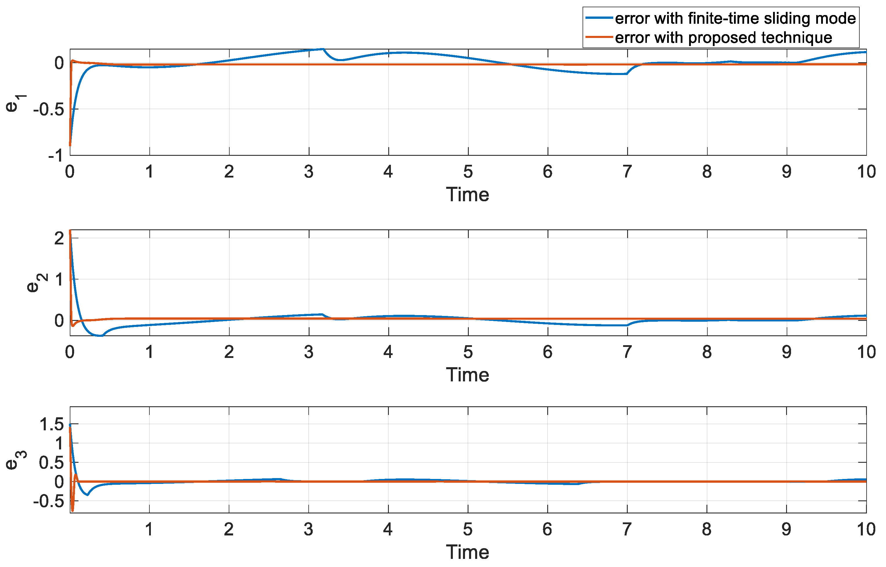 Fractalfract 07 00349 g005