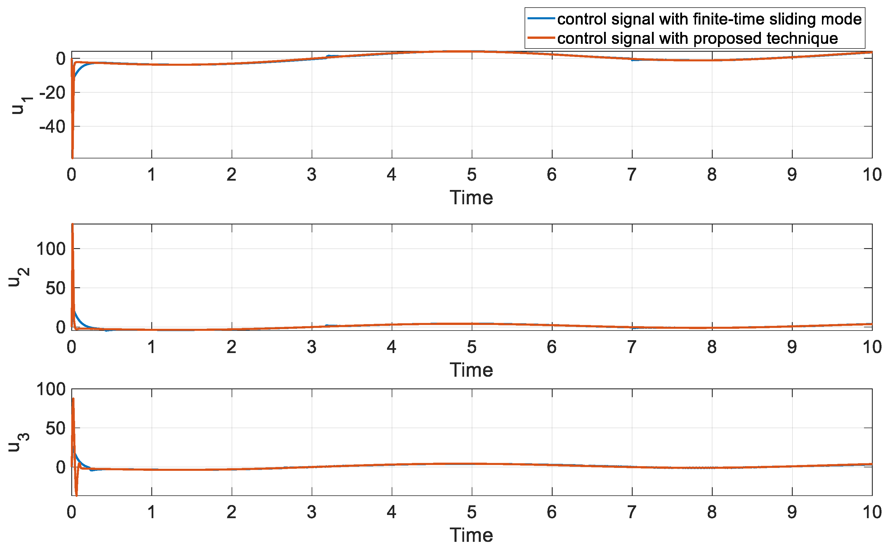 Fractalfract 07 00349 g006