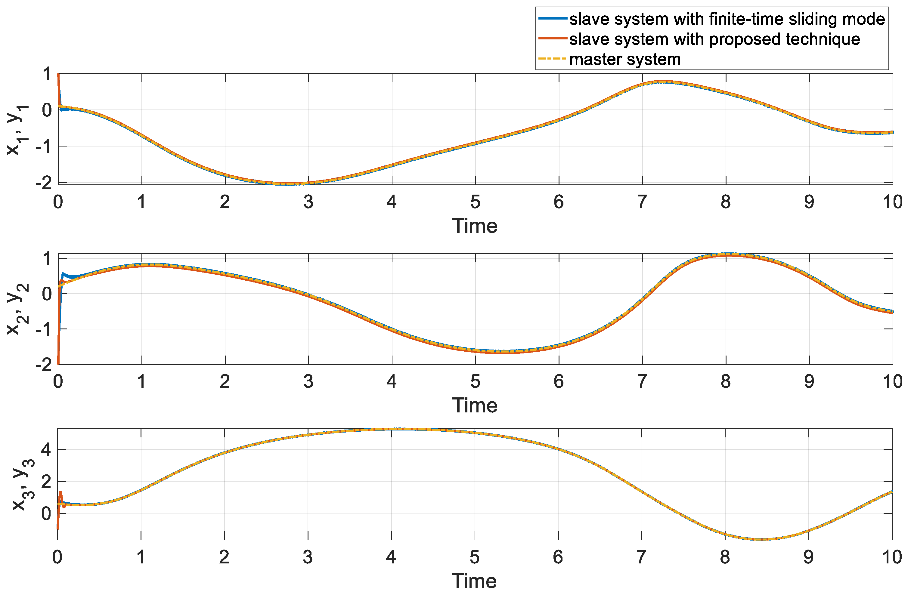 Fractalfract 07 00349 g007