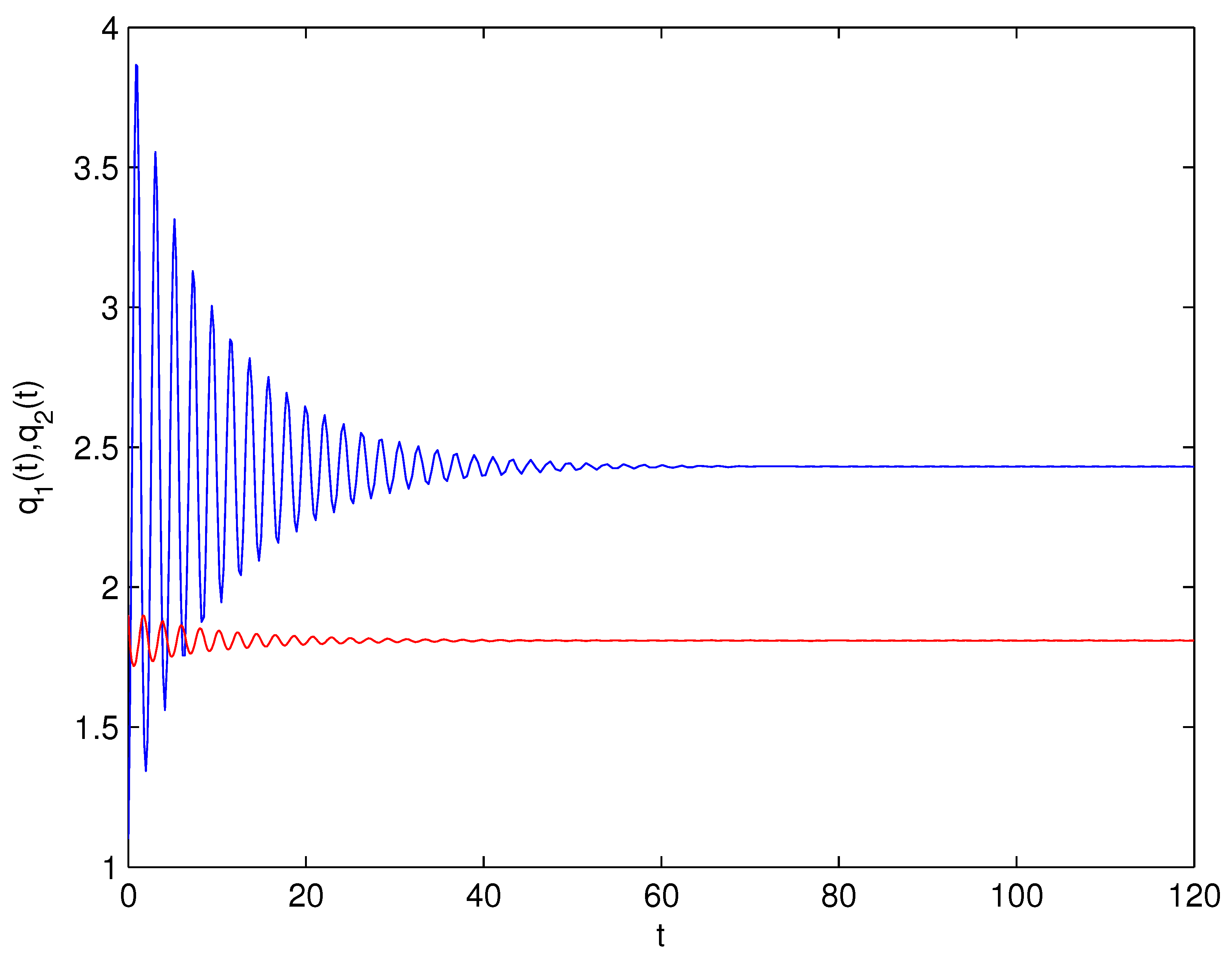 Fractal Fract | Free Full-Text | Exploring Dynamics and Hopf 