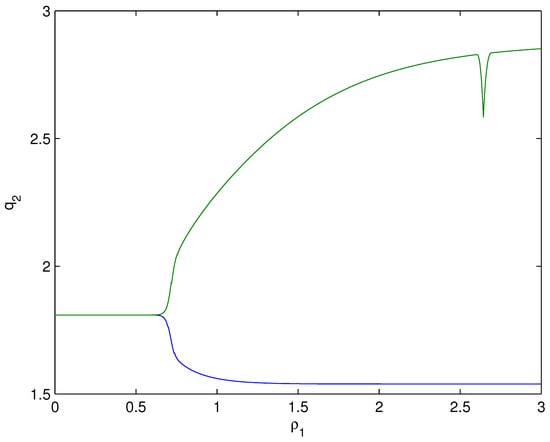 Fractal Fract | Free Full-Text | Exploring Dynamics and Hopf 