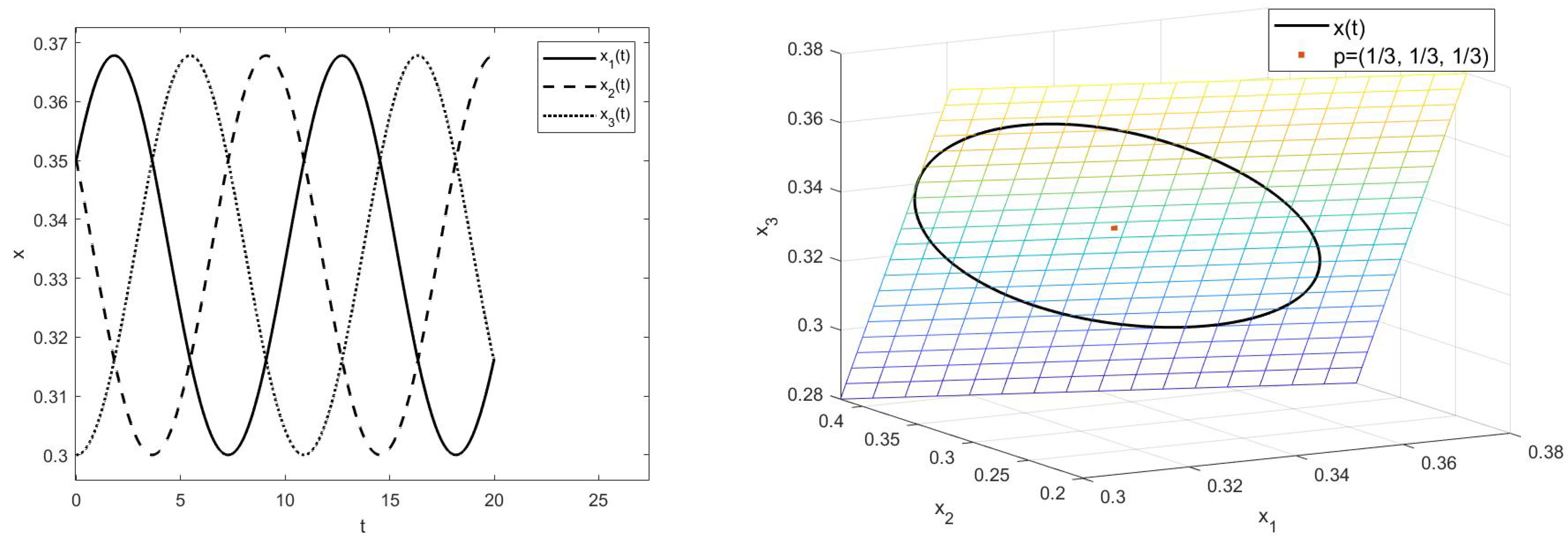 Fractalfract 07 00360 g002 Fractalfract 07 00360 g002