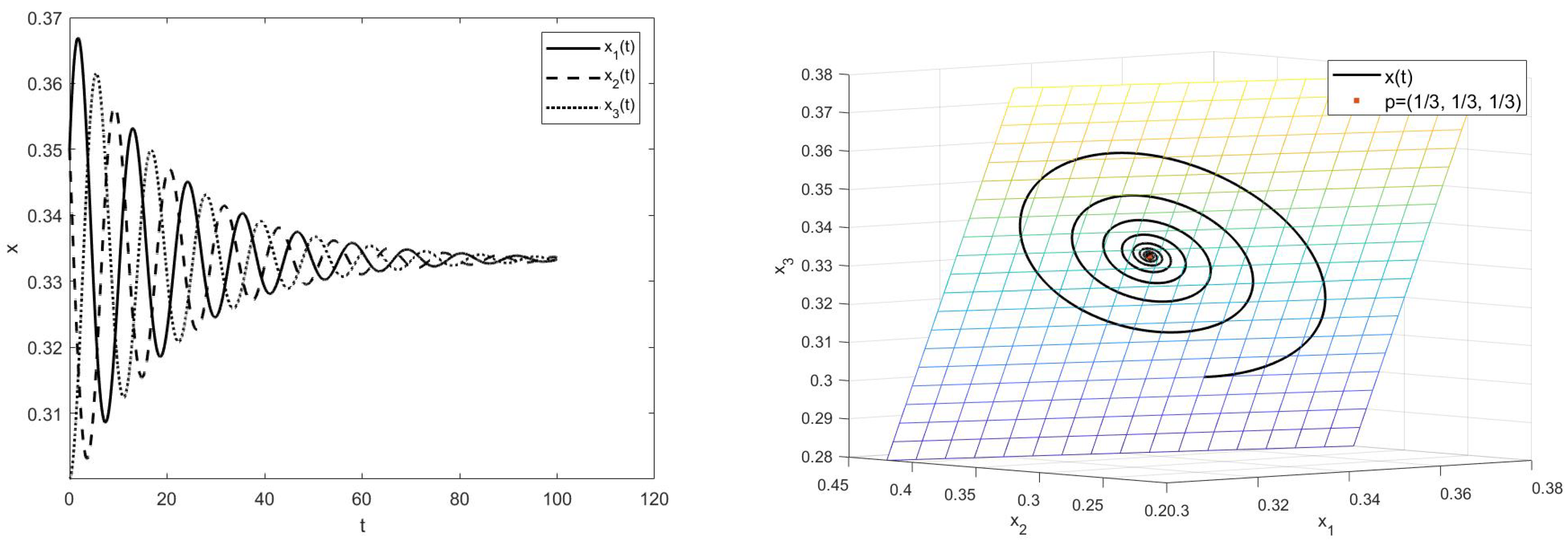 Fractalfract 07 00360 g003 Fractalfract 07 00360 g003