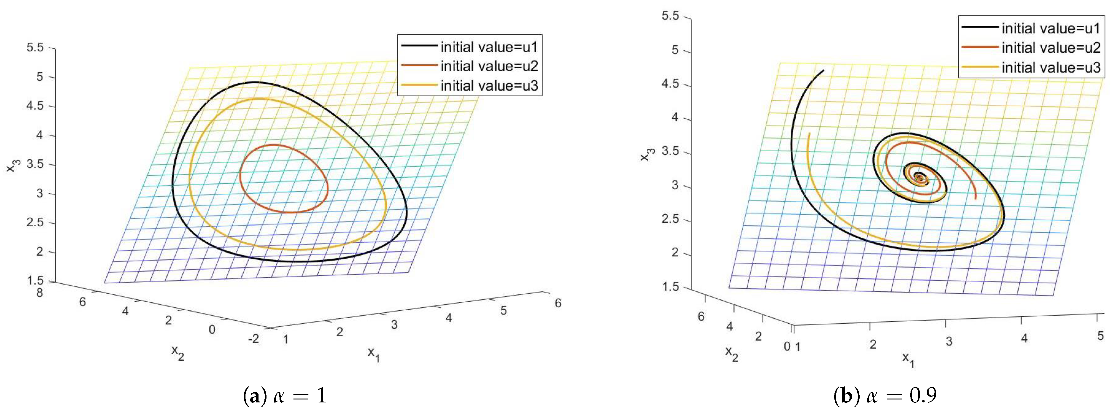 Fractalfract 07 00360 g006 Fractalfract 07 00360 g006