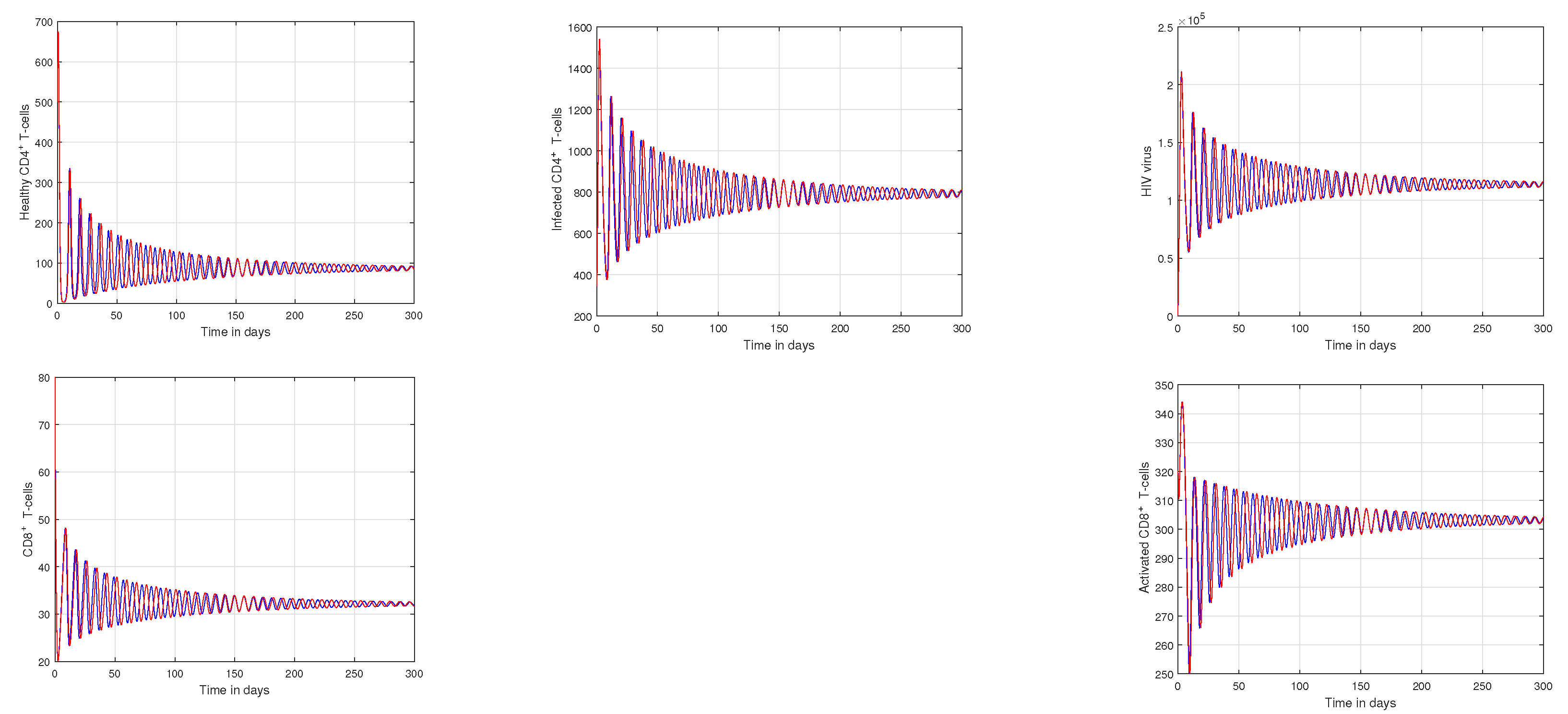Fractalfract 07 00361 g001 Fractalfract 07 00361 g001