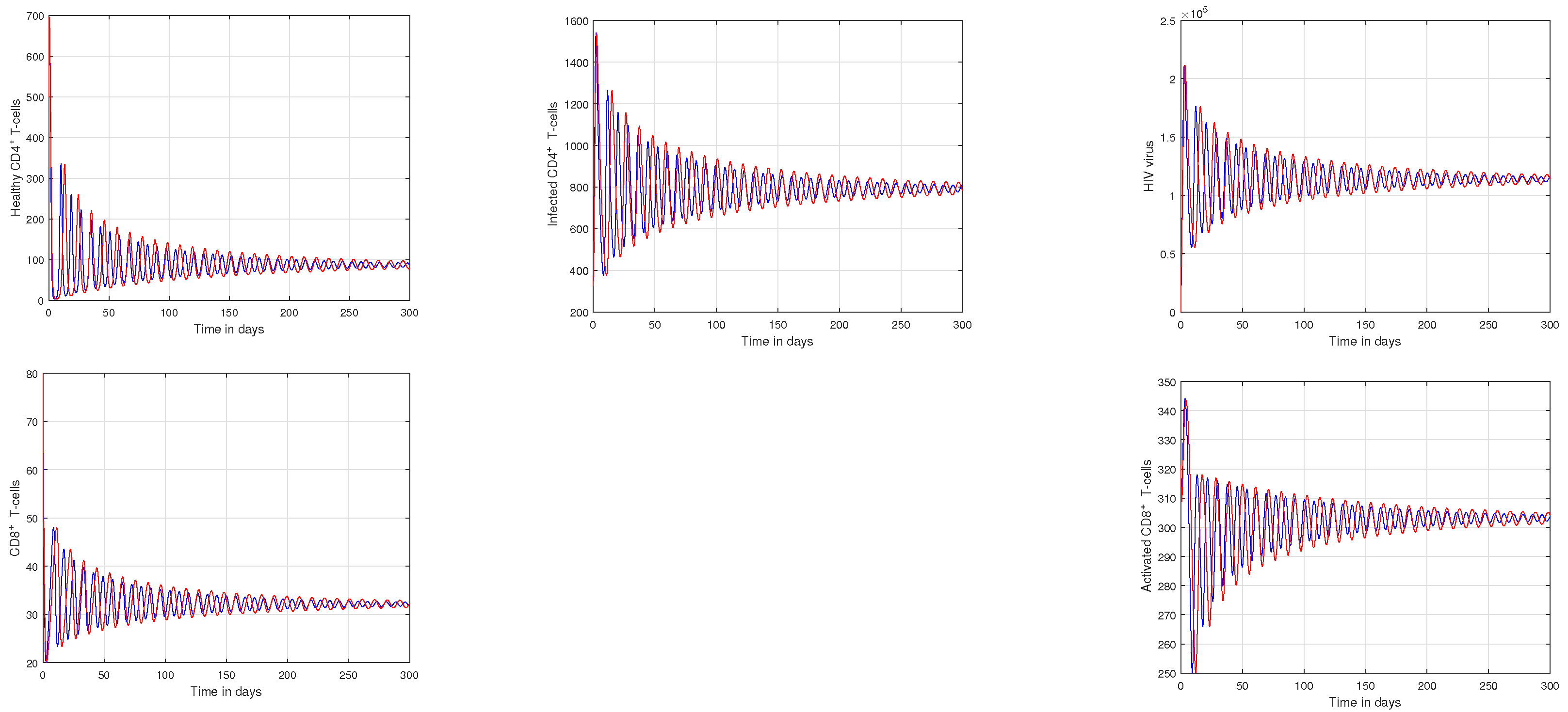 Fractalfract 07 00361 g002 Fractalfract 07 00361 g002