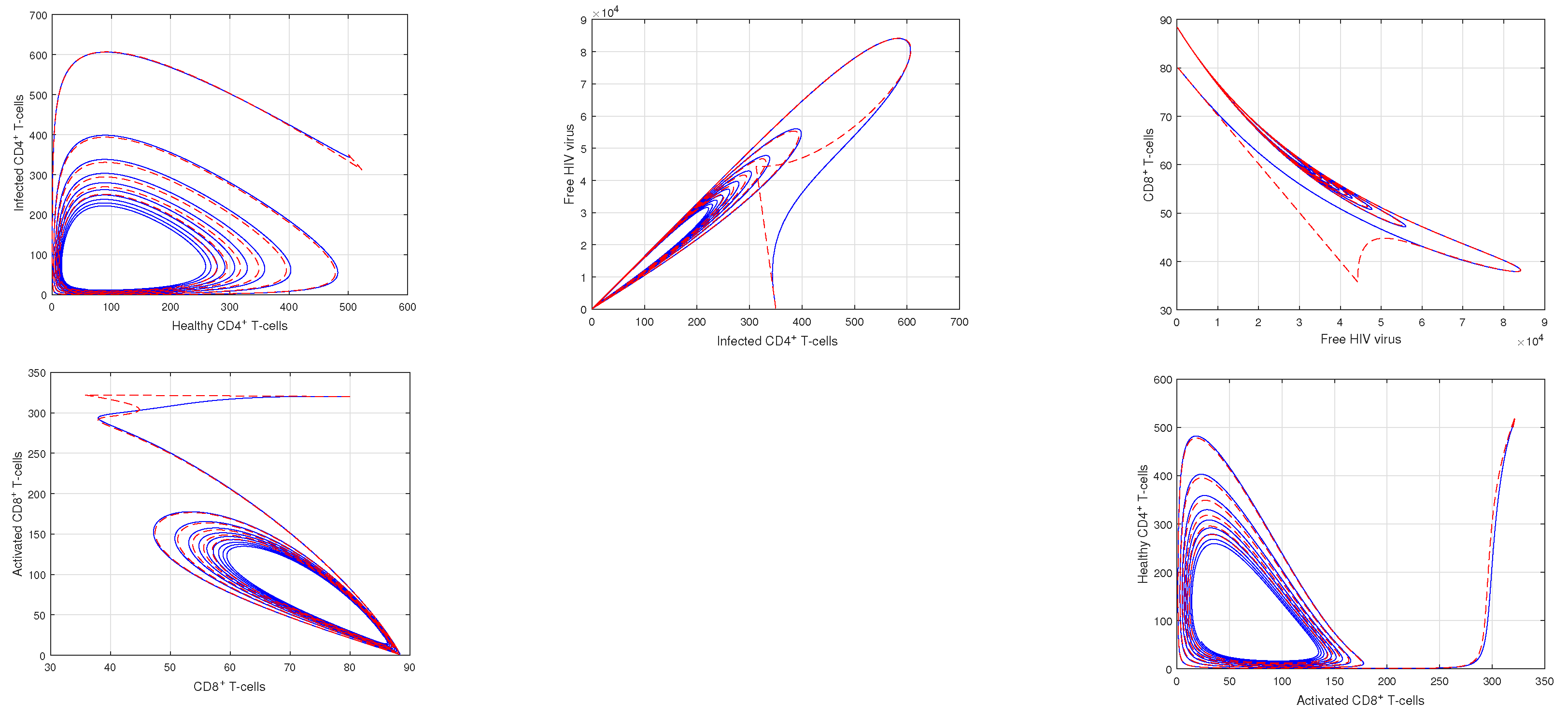 Fractalfract 07 00361 g005 Fractalfract 07 00361 g005
