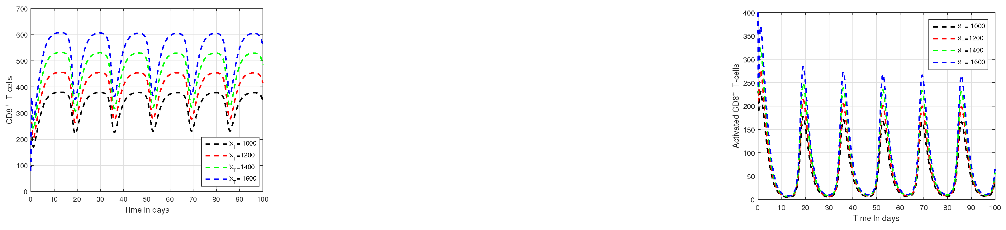 Fractalfract 07 00361 g007 Fractalfract 07 00361 g007