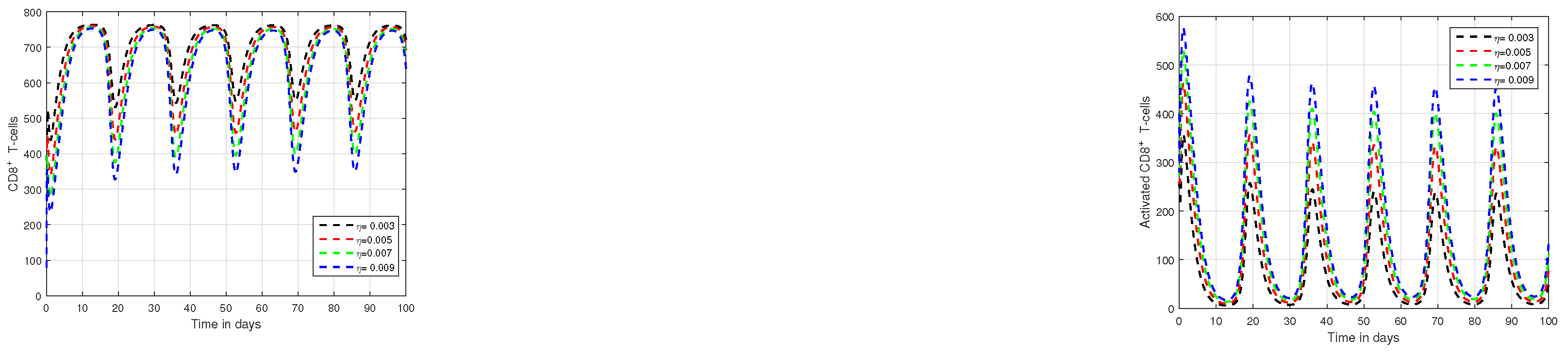 Fractalfract 07 00361 g008 Fractalfract 07 00361 g008