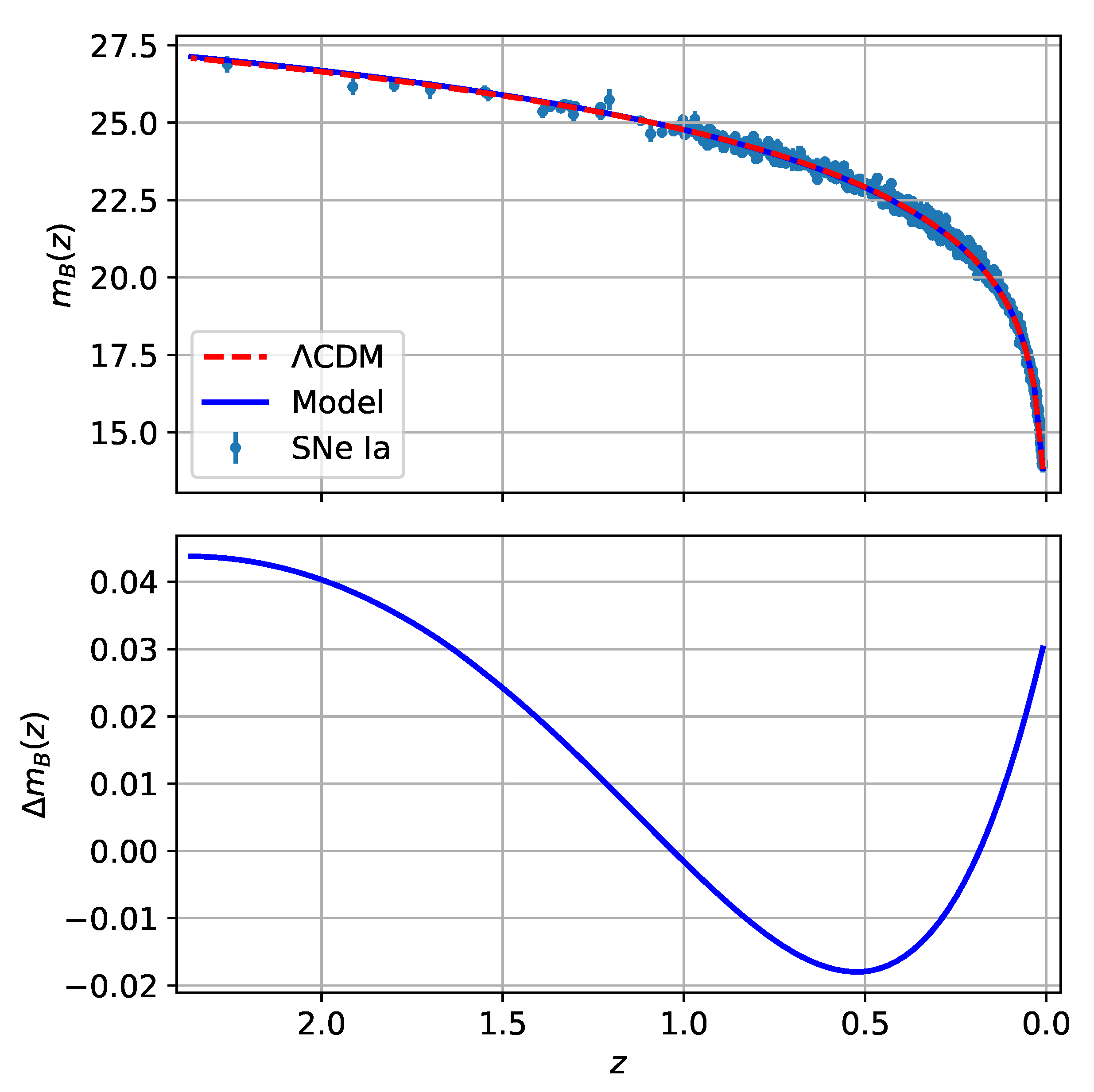 Fractalfract 07 00368 g004 Fractalfract 07 00368 g004