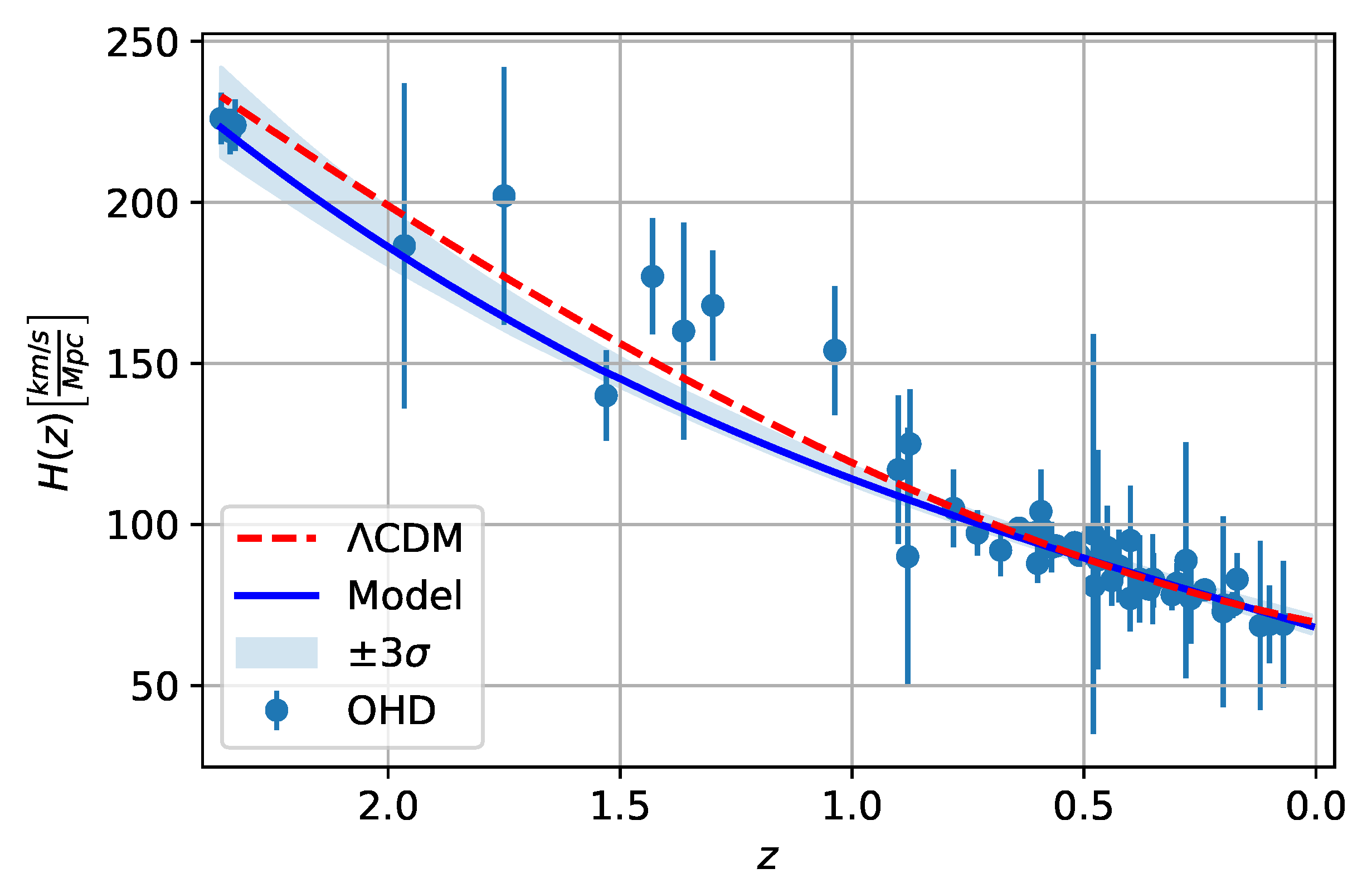Fractalfract 07 00368 g005 Fractalfract 07 00368 g005