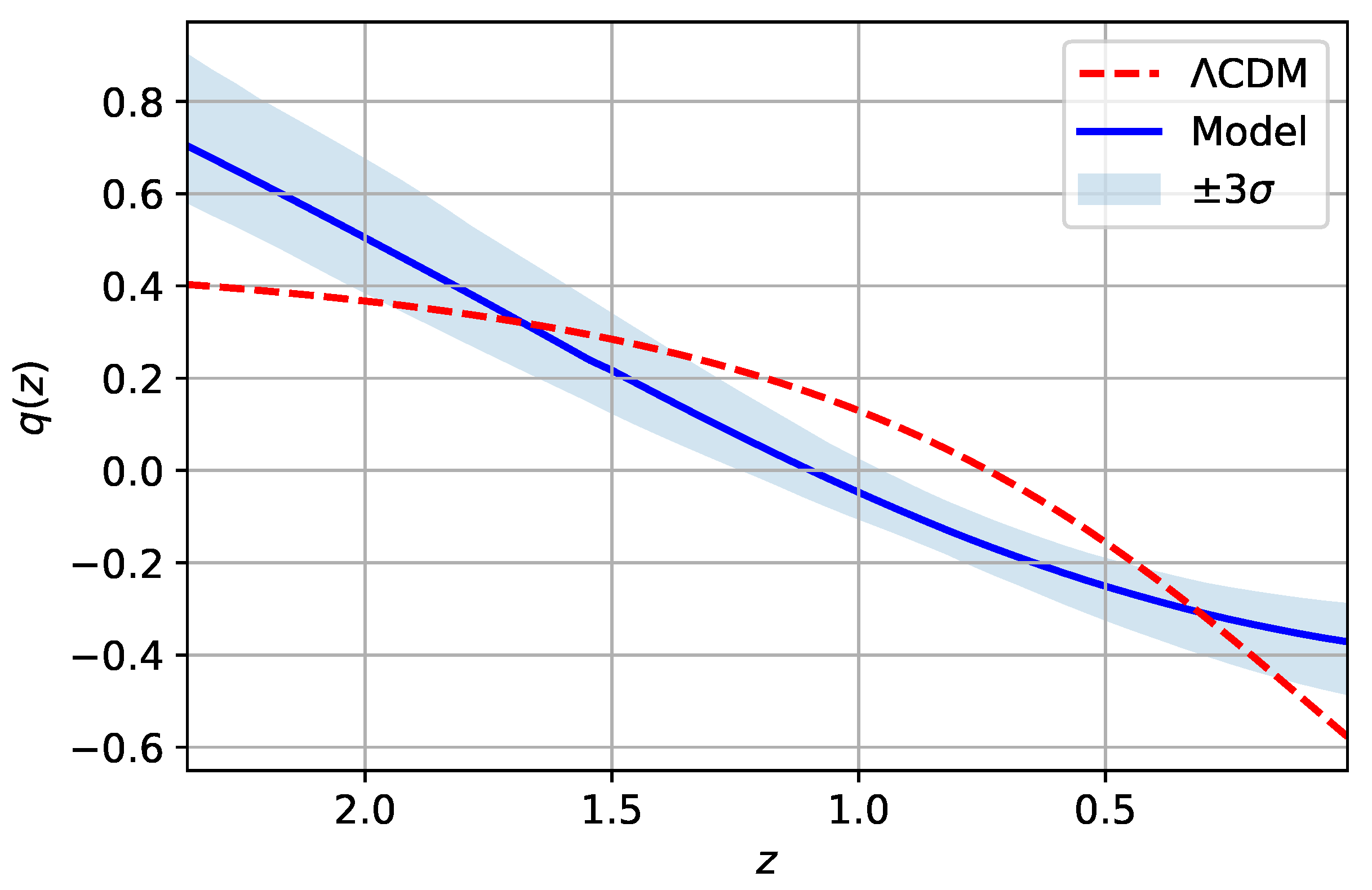 Fractalfract 07 00368 g006 Fractalfract 07 00368 g006