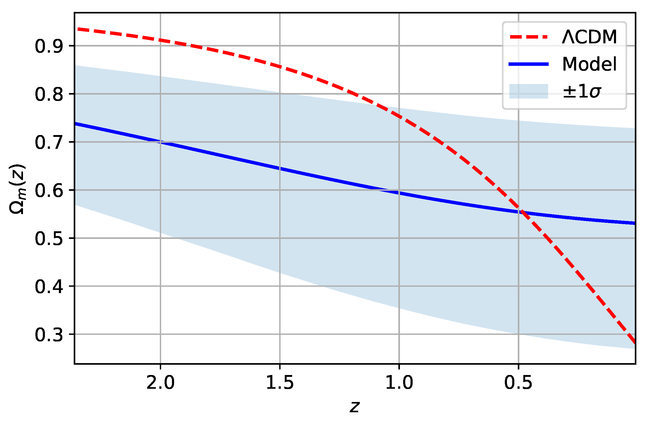 Fractalfract 07 00368 g007 Fractalfract 07 00368 g007