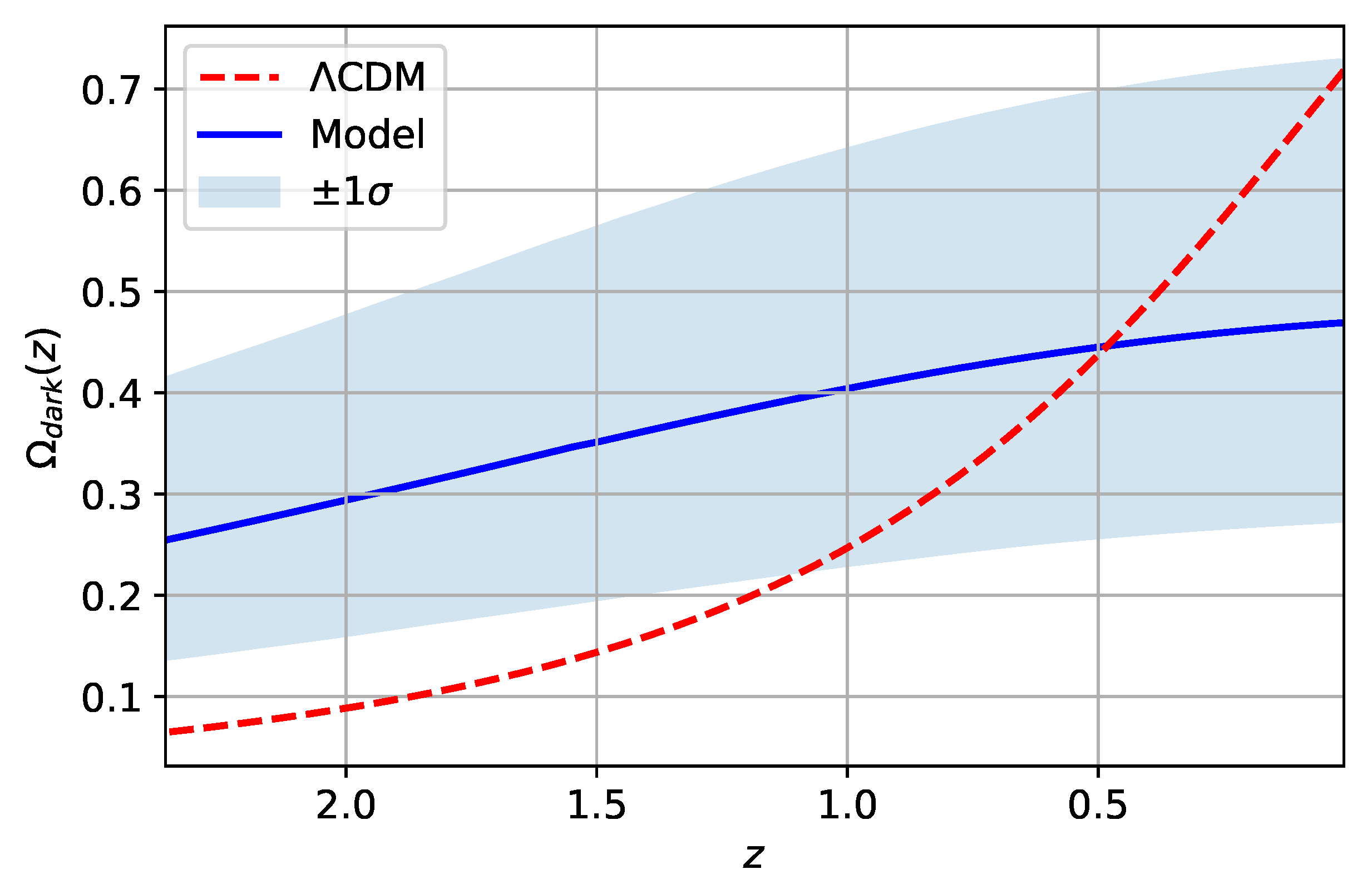 Fractalfract 07 00368 g008 Fractalfract 07 00368 g008