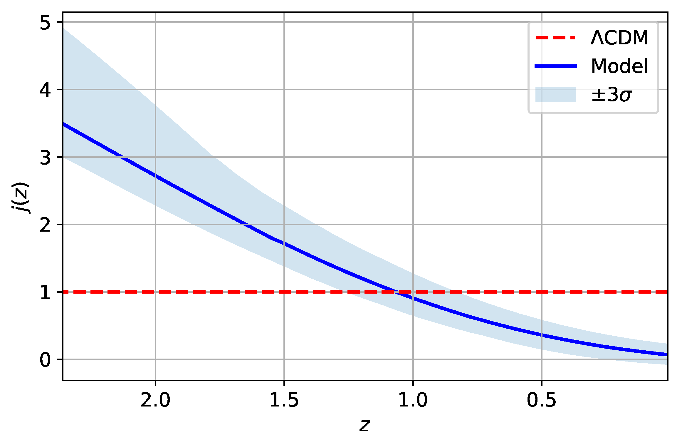 Fractalfract 07 00368 g009 Fractalfract 07 00368 g009