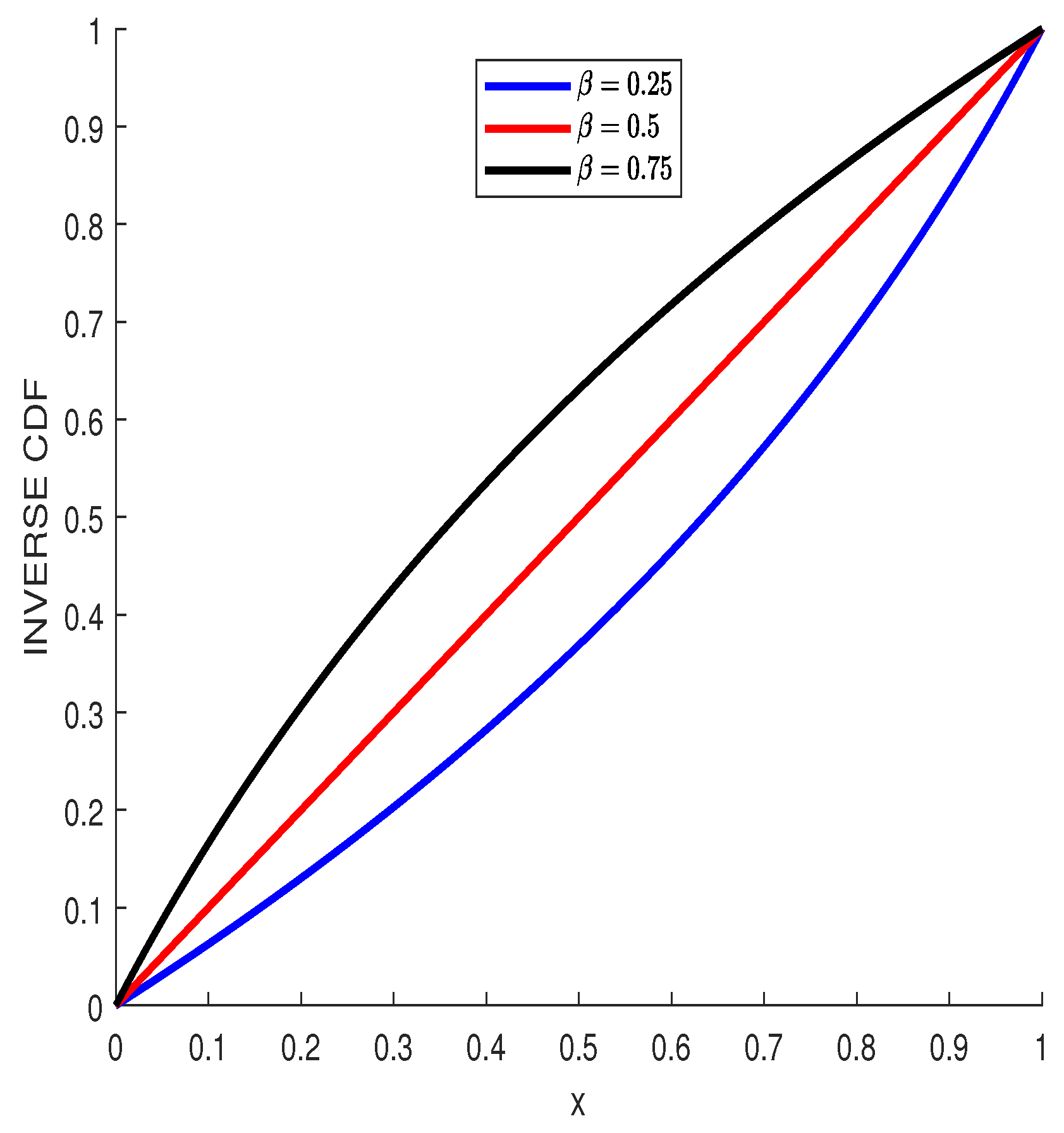 Fractal Fract | Free Full-Text | The Continuous Bernoulli Distribution ...