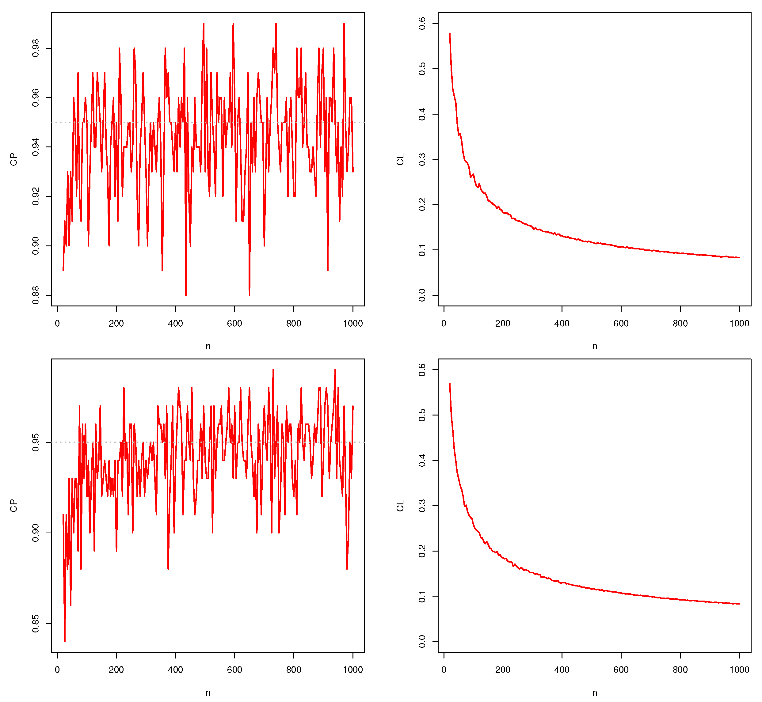 Fractal Fract | Free Full-Text | The Continuous Bernoulli Distribution ...