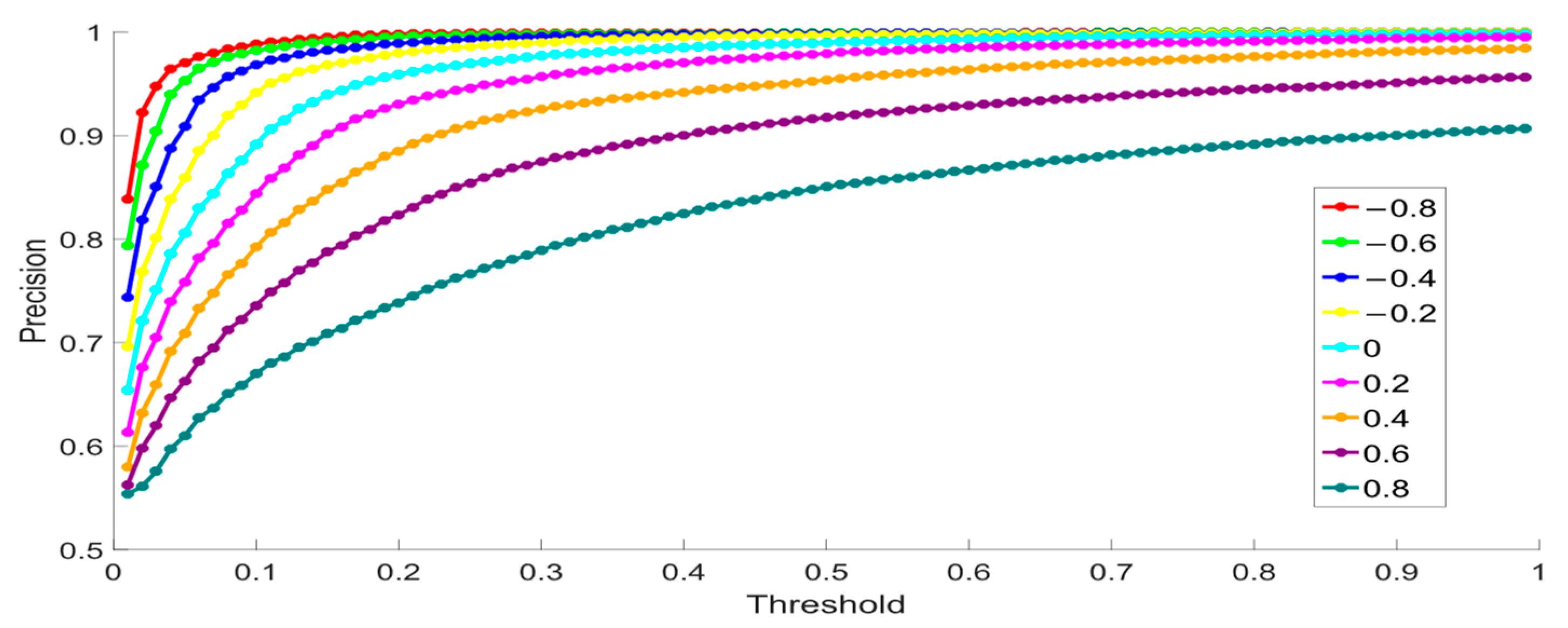 Fractalfract 07 00420 g005 Fractalfract 07 00420 g005
