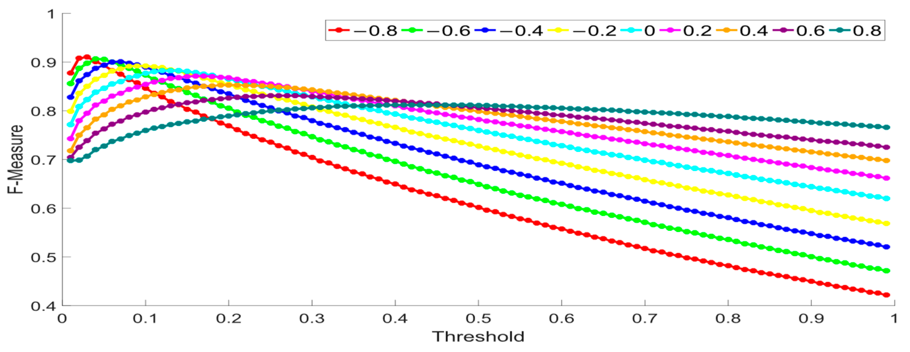 Fractalfract 07 00420 g006 Fractalfract 07 00420 g006