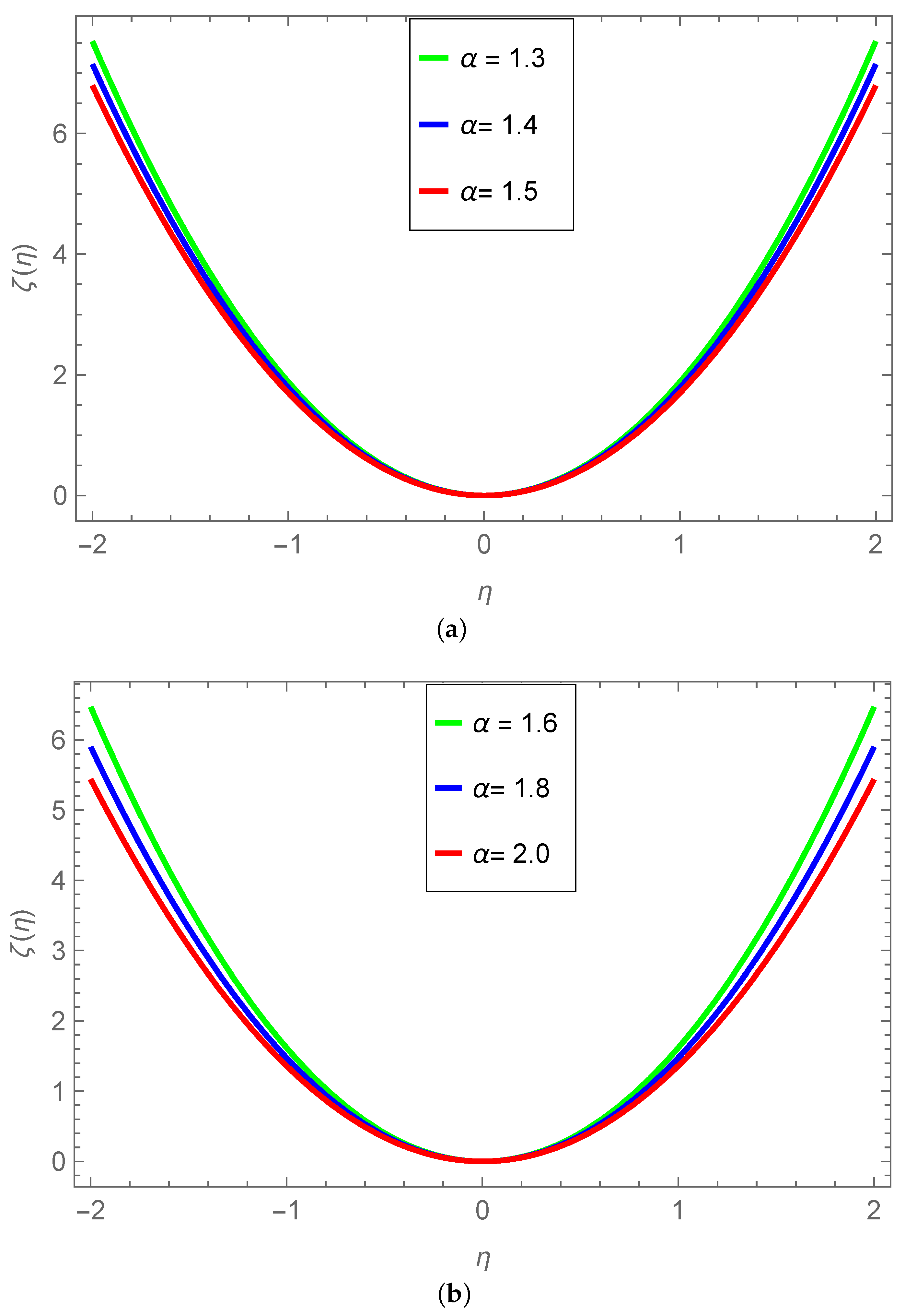 Fractal Fract | Free Full-Text | Efficient Solution of Fractional ...