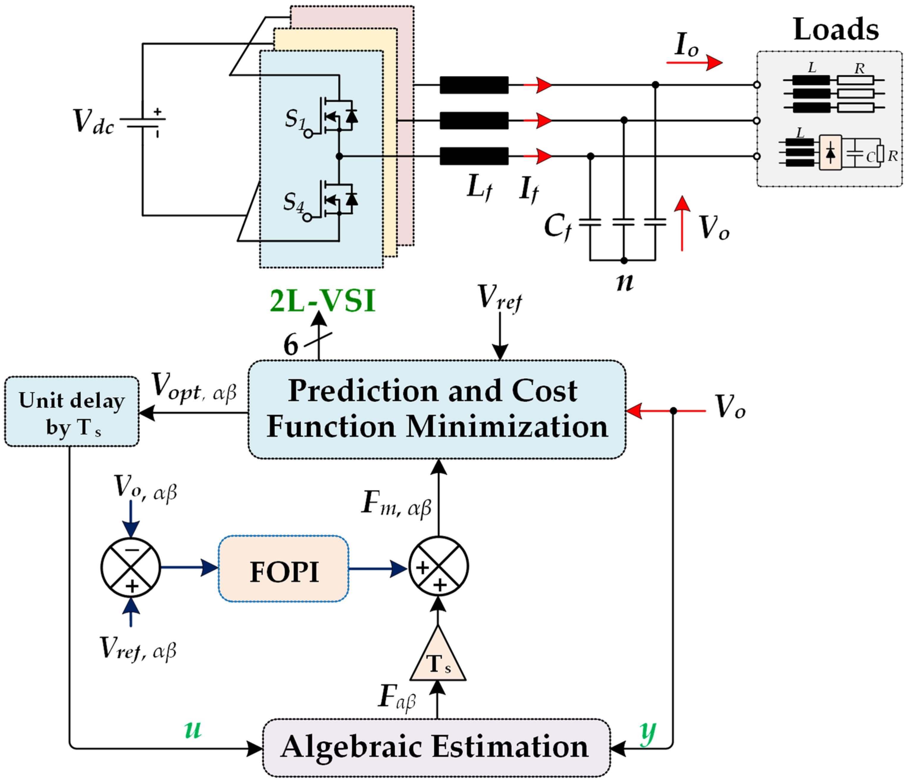 Fractalfract 07 00433 g005