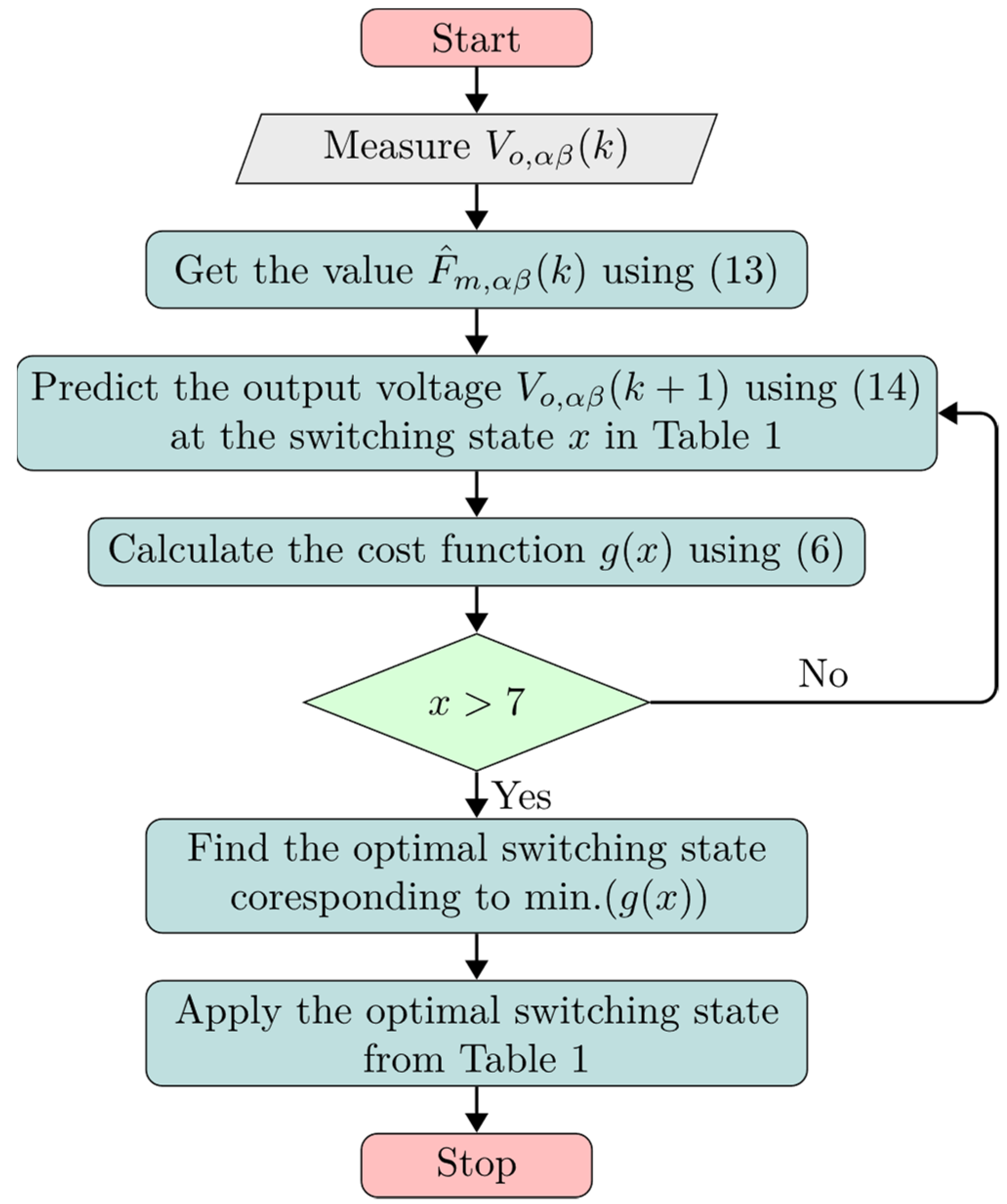 Fractalfract 07 00433 g006