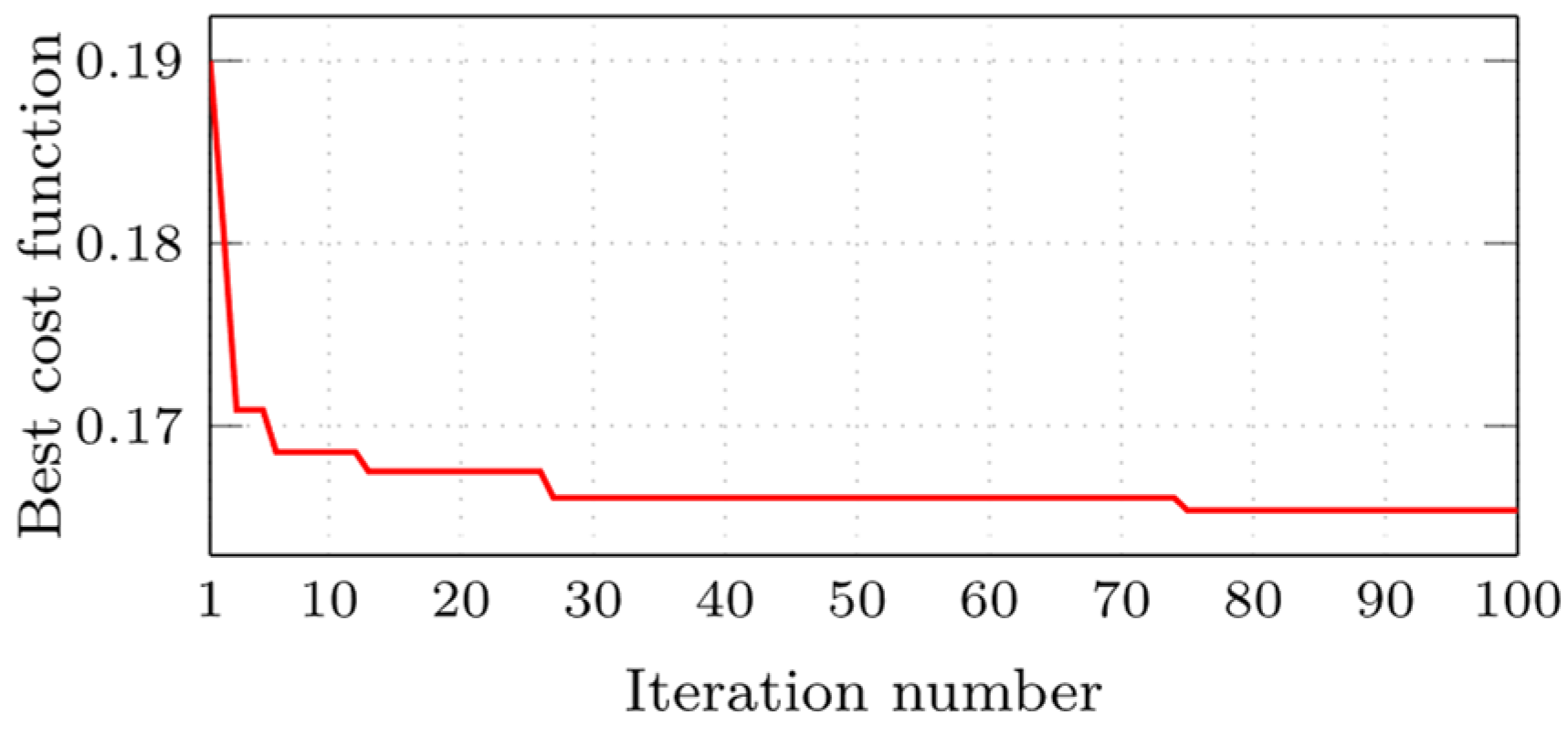 Fractalfract 07 00433 g008