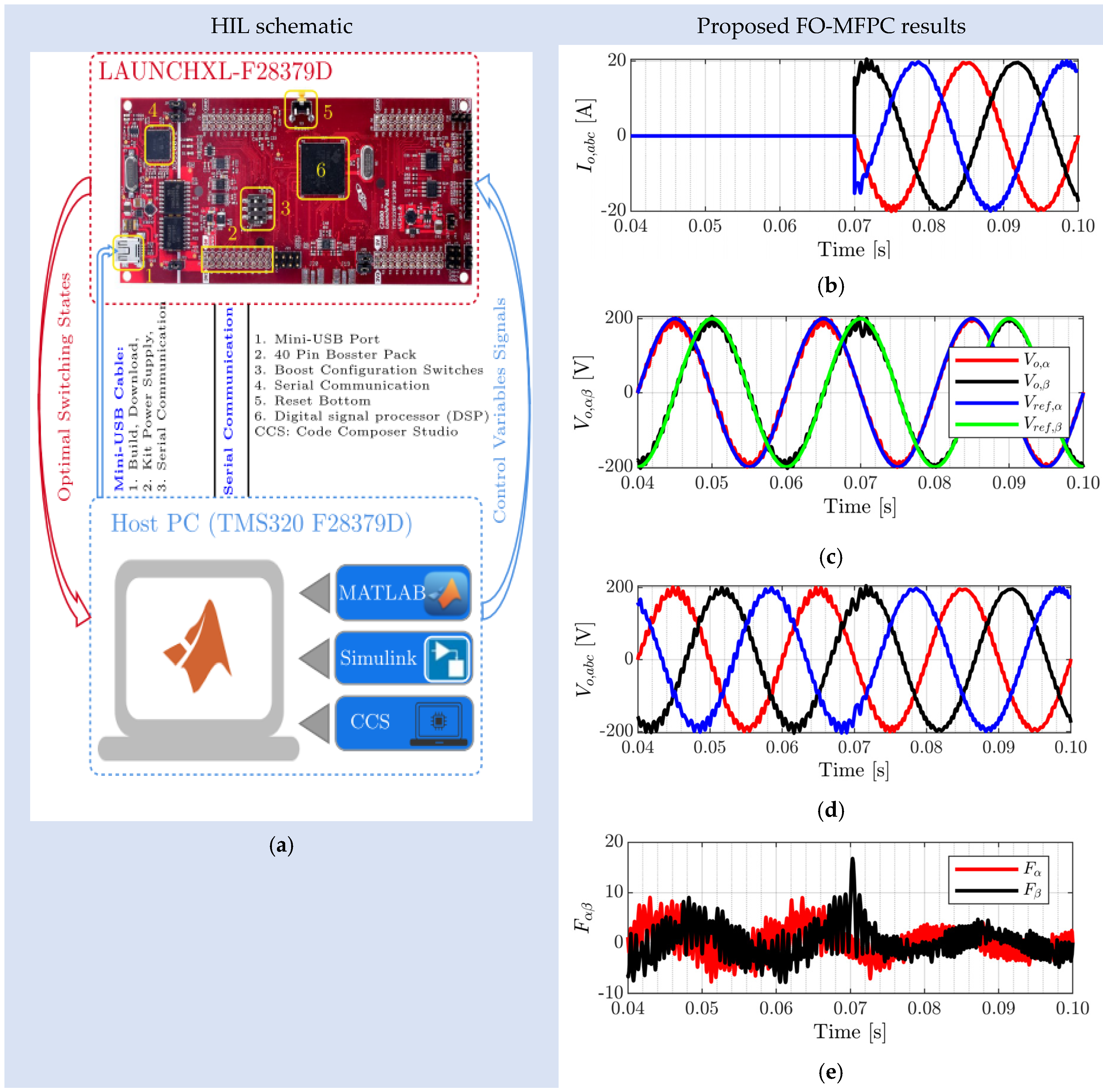 Fractalfract 07 00433 g015