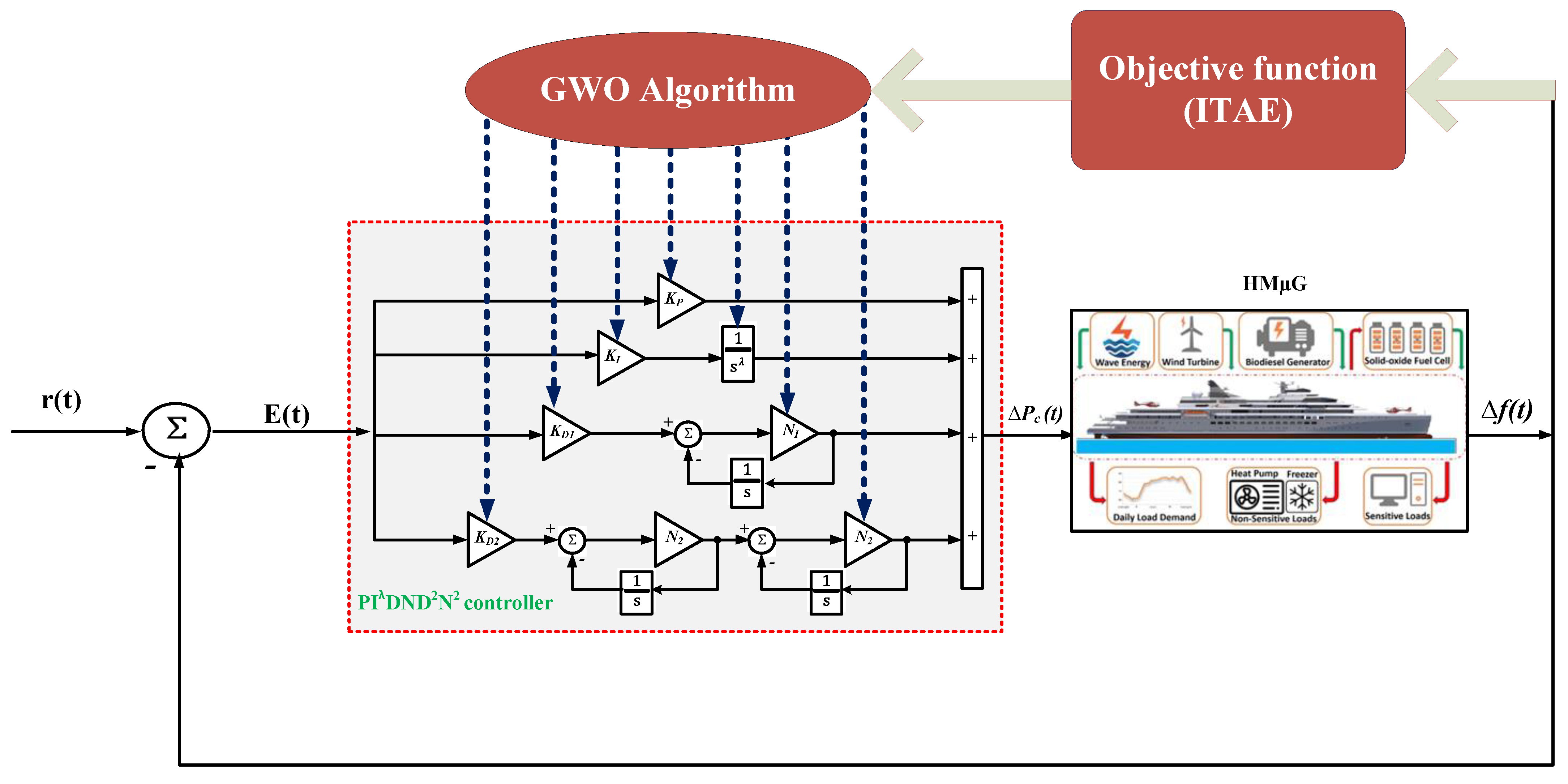 Fractalfract 07 00435 g003 Fractalfract 07 00435 g003