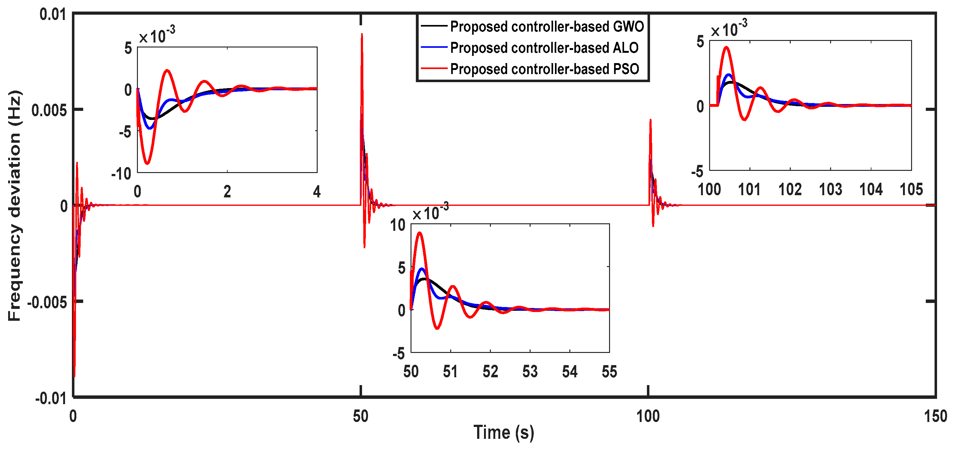 Fractalfract 07 00435 g007 Fractalfract 07 00435 g007