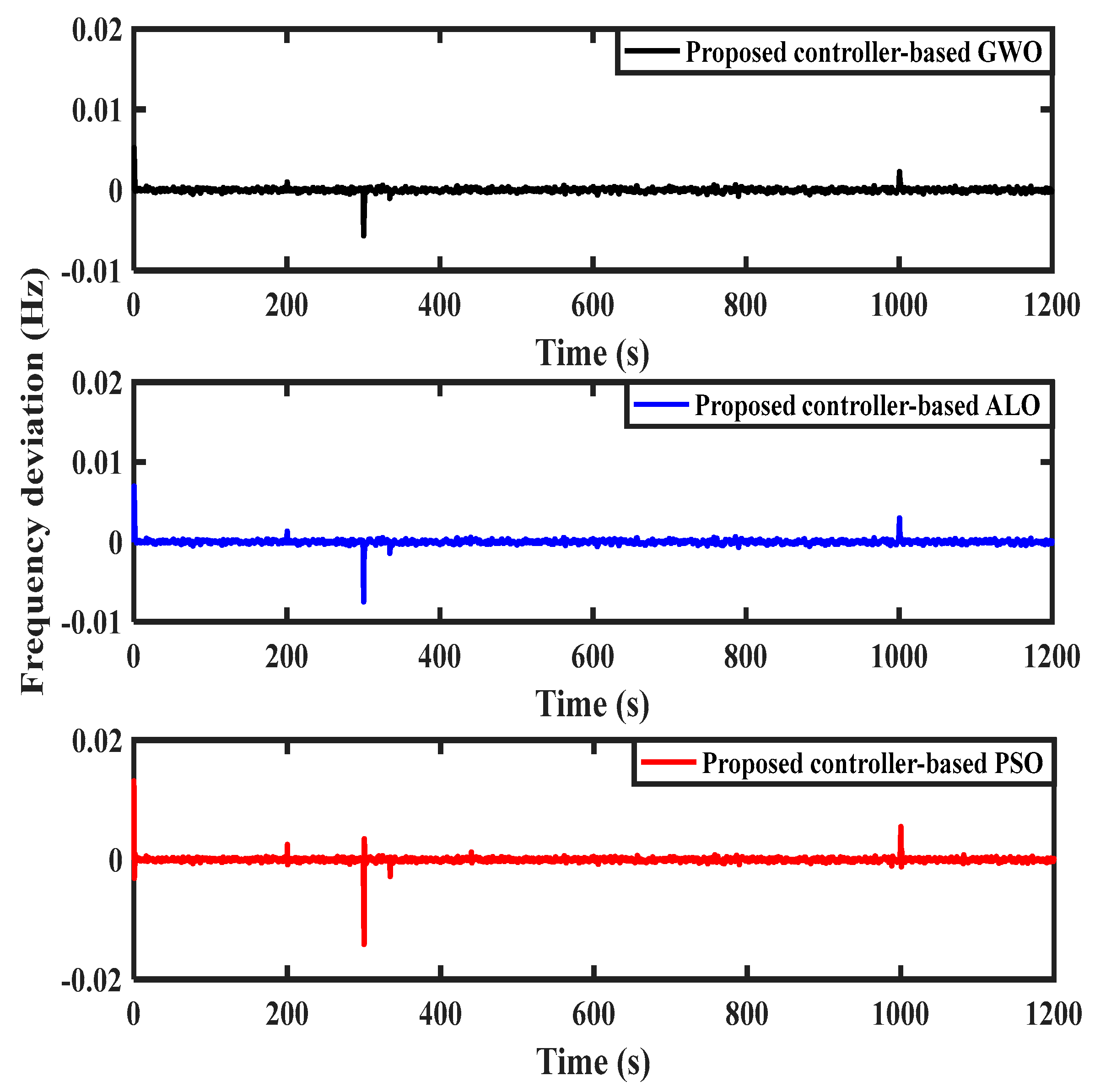Fractalfract 07 00435 g011 Fractalfract 07 00435 g011