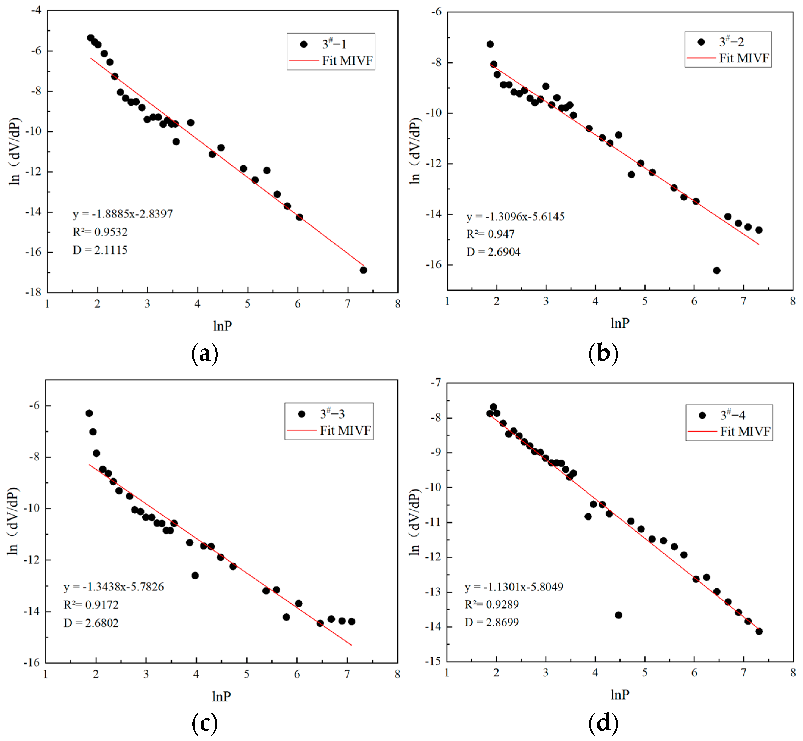 Fractalfract 07 00439 g008