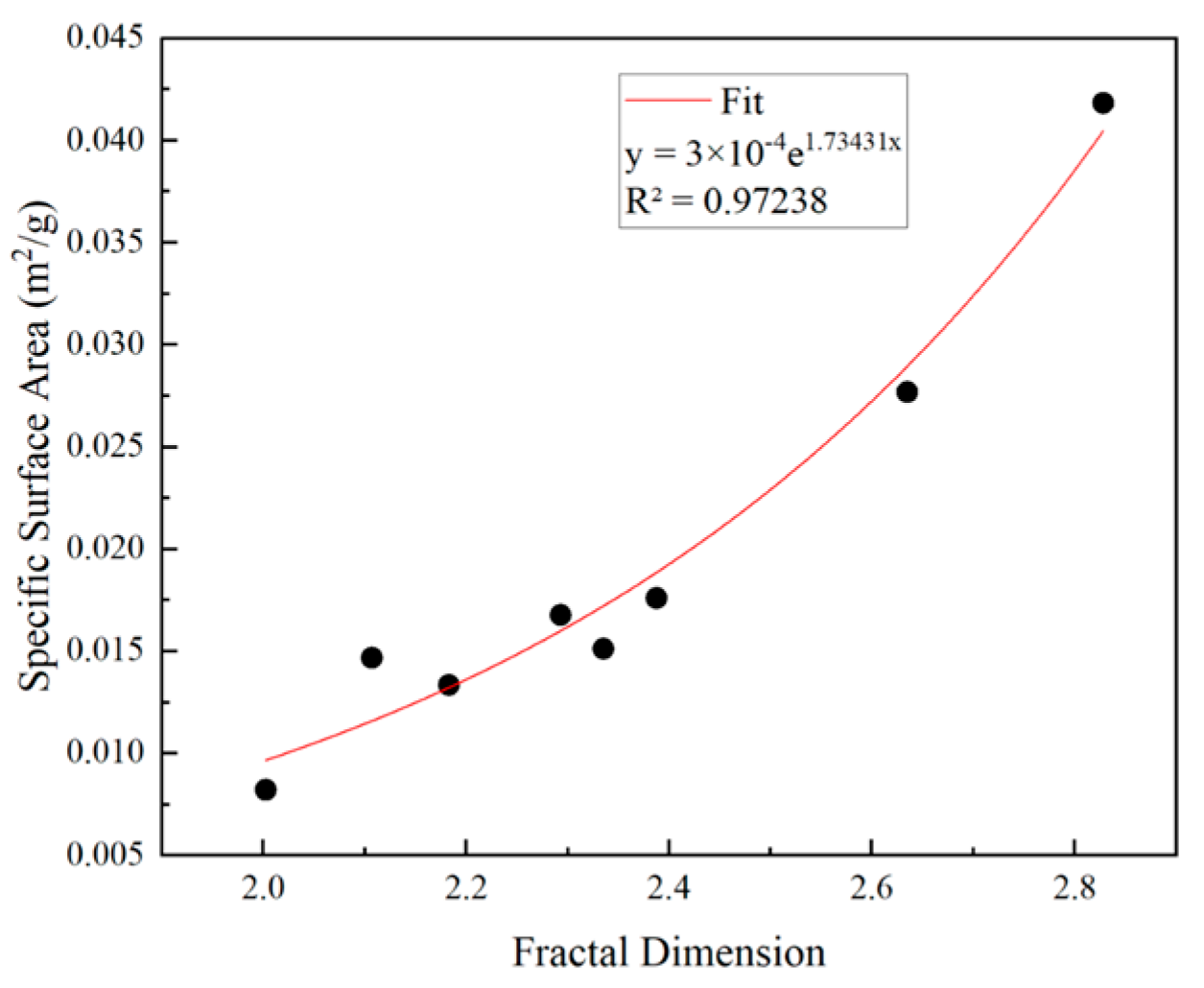 Fractalfract 07 00439 g010