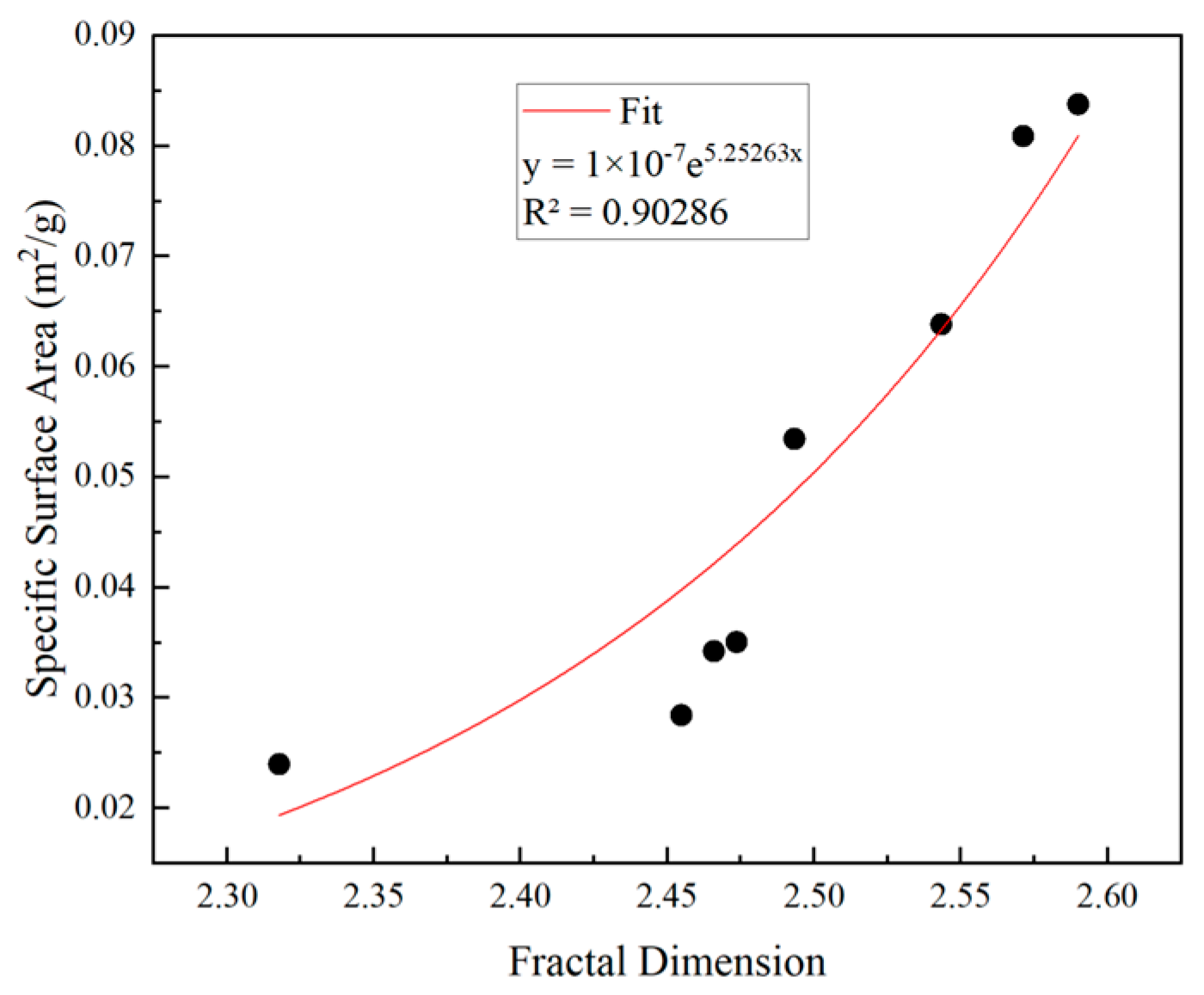 Fractalfract 07 00439 g015