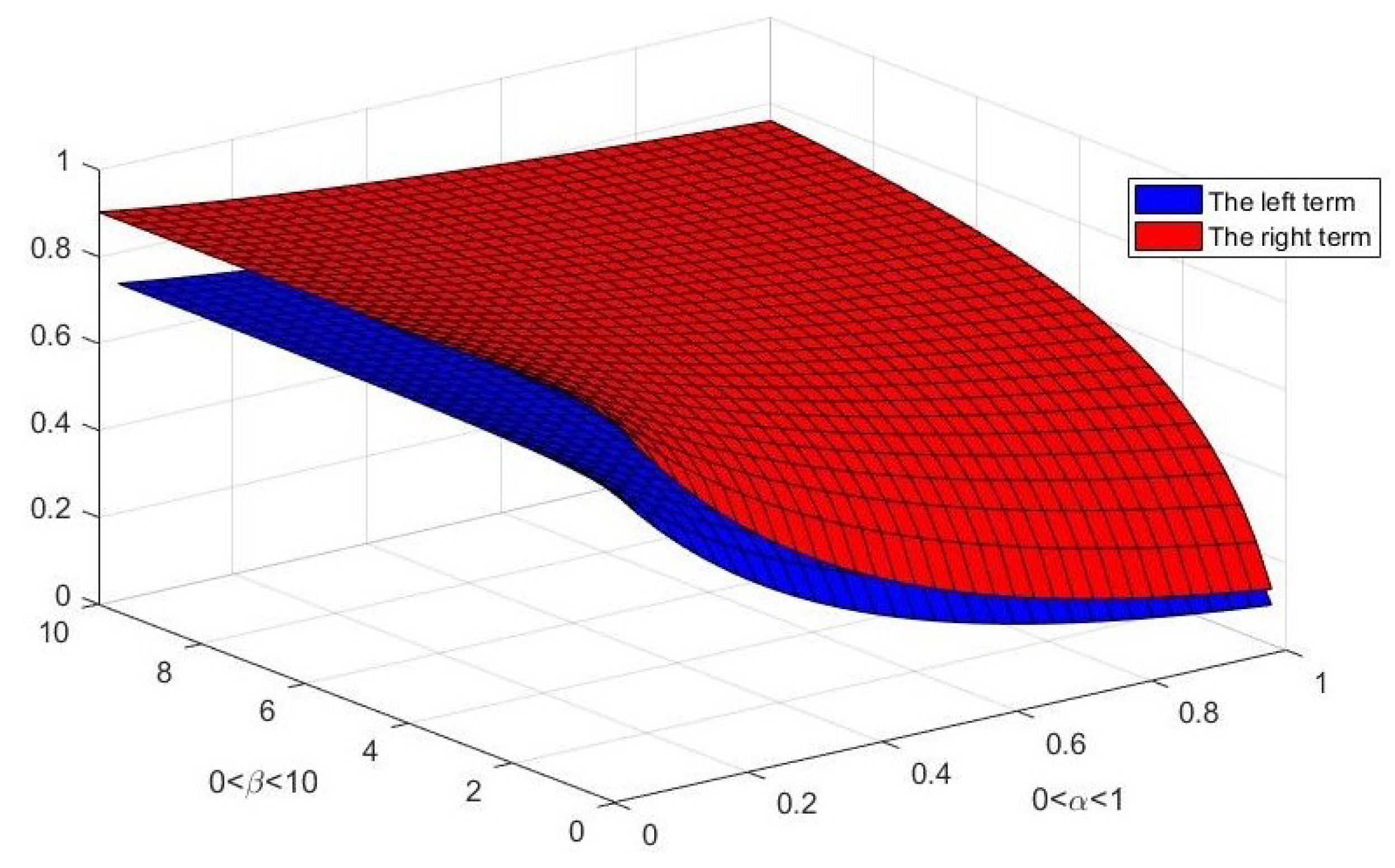 Fractalfract 07 00442 g001