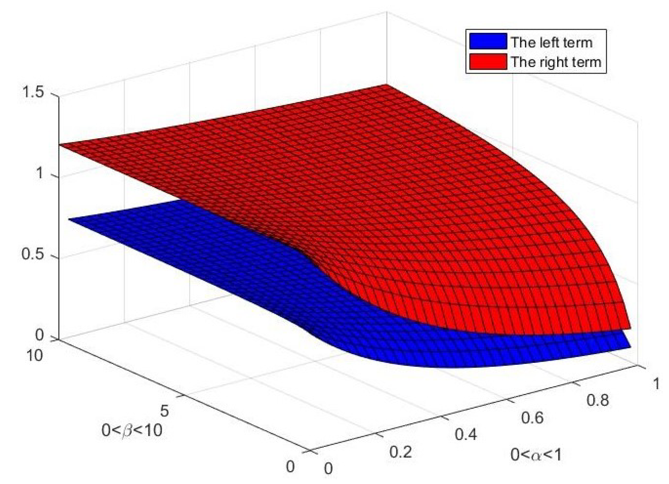 Fractalfract 07 00442 g003