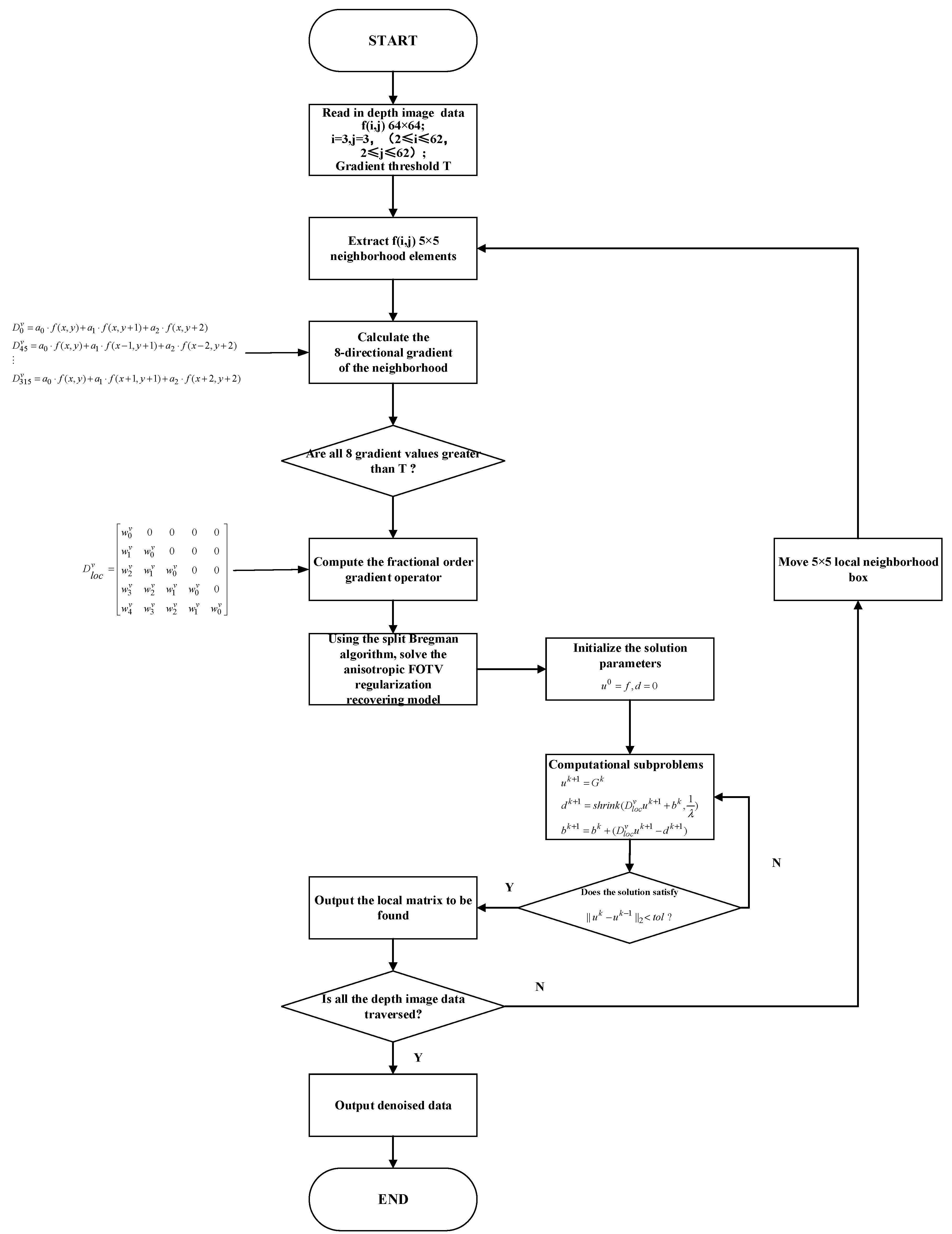 Fractalfract 07 00445 g005 Fractalfract 07 00445 g005