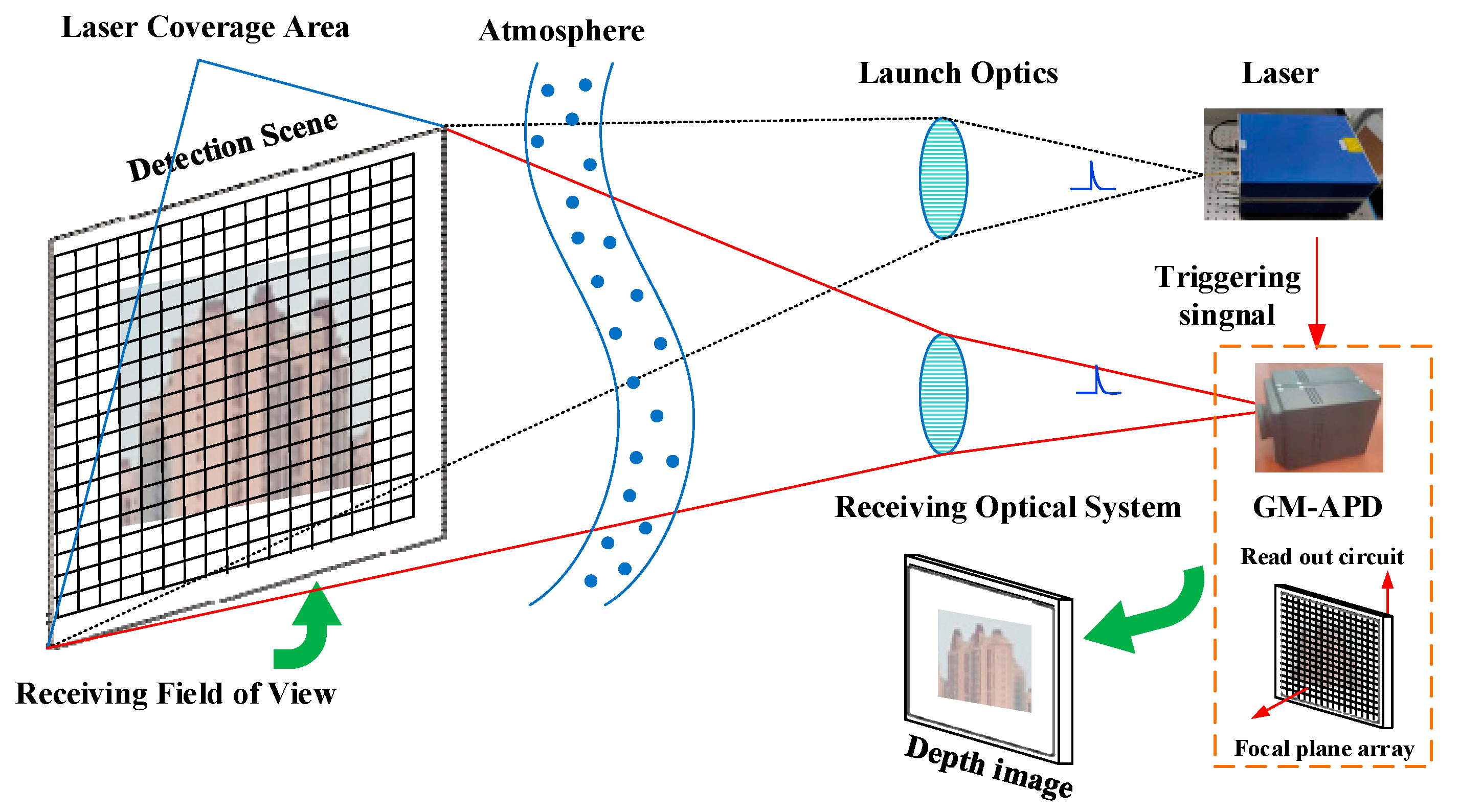 Fractalfract 07 00445 g018 Fractalfract 07 00445 g018