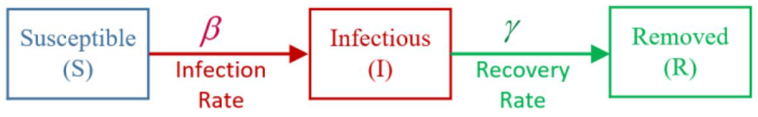 Fractalfract 07 00446 g001 Fractalfract 07 00446 g001