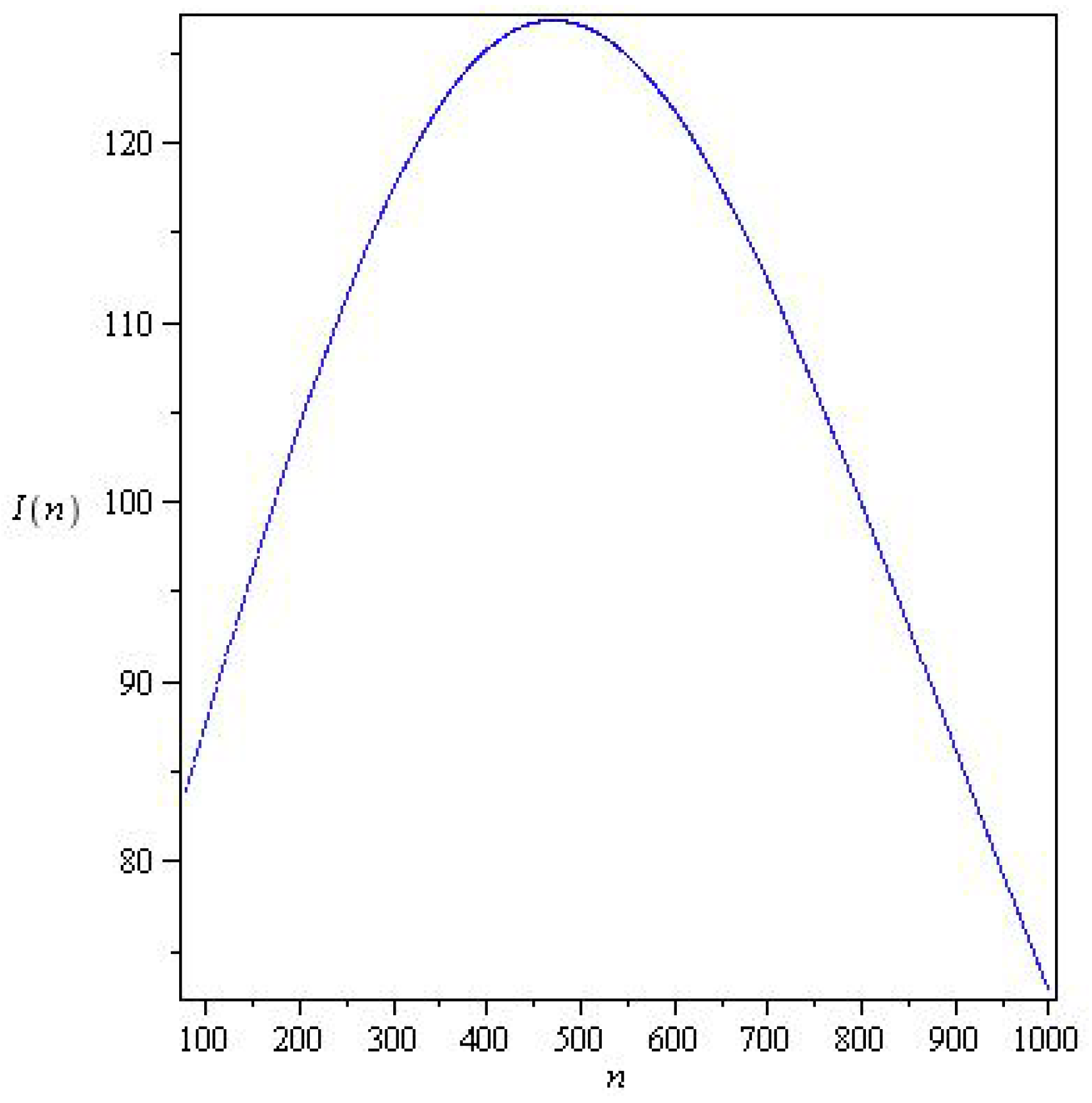 Fractalfract 07 00446 g003 Fractalfract 07 00446 g003
