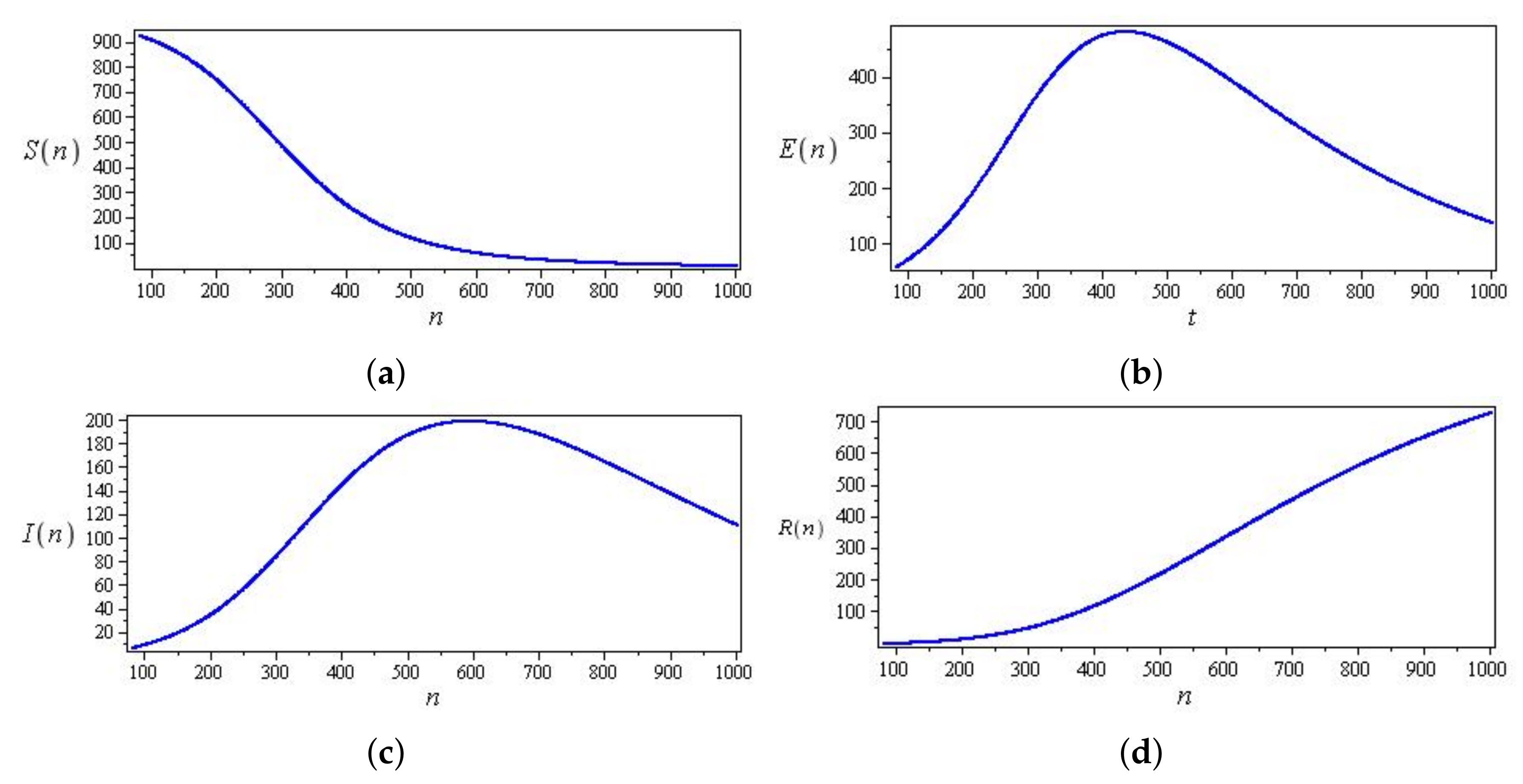 Fractalfract 07 00446 g009 Fractalfract 07 00446 g009