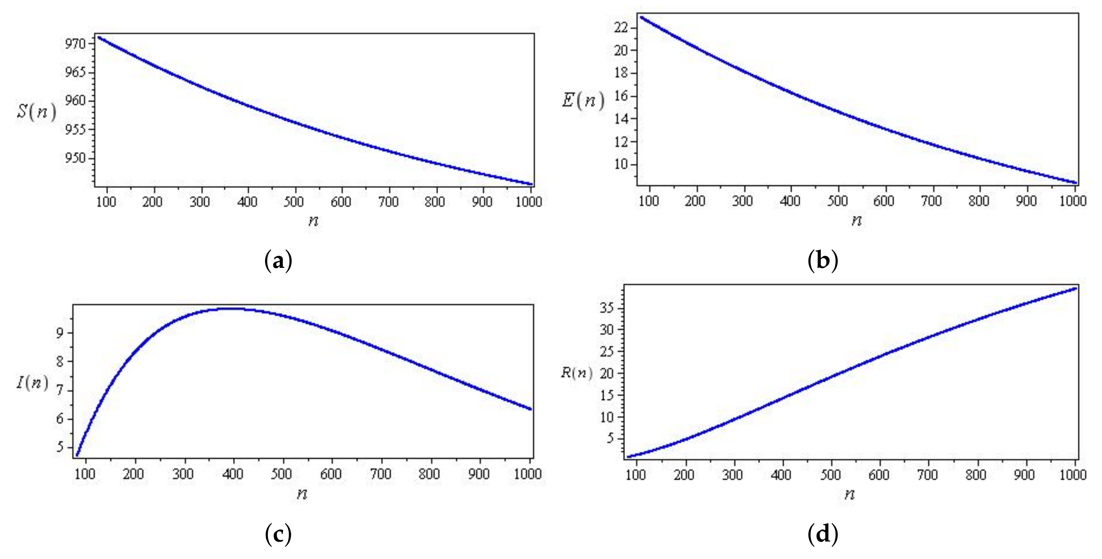 Fractalfract 07 00446 g010 Fractalfract 07 00446 g010
