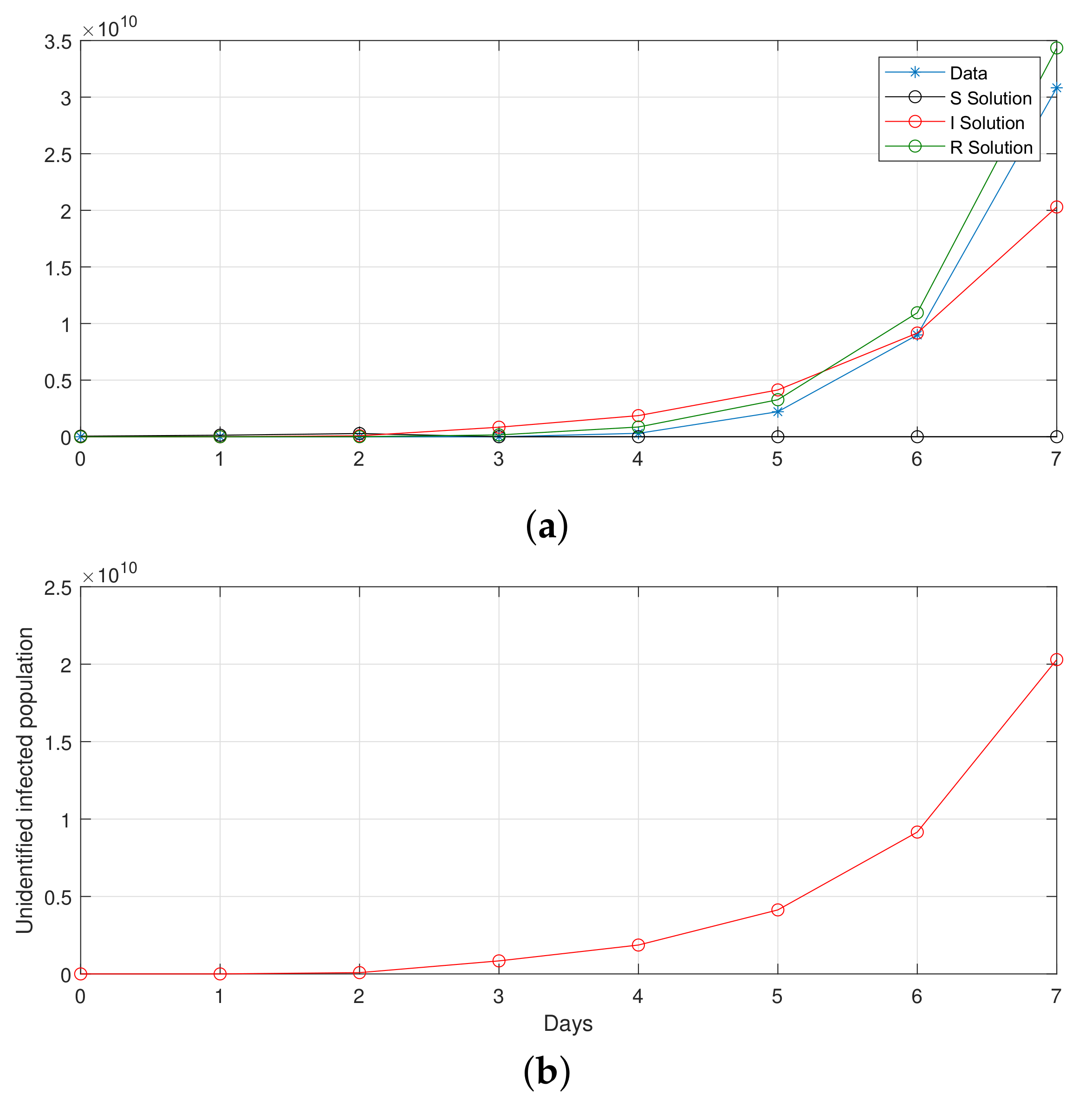 Fractalfract 07 00446 g015 Fractalfract 07 00446 g015