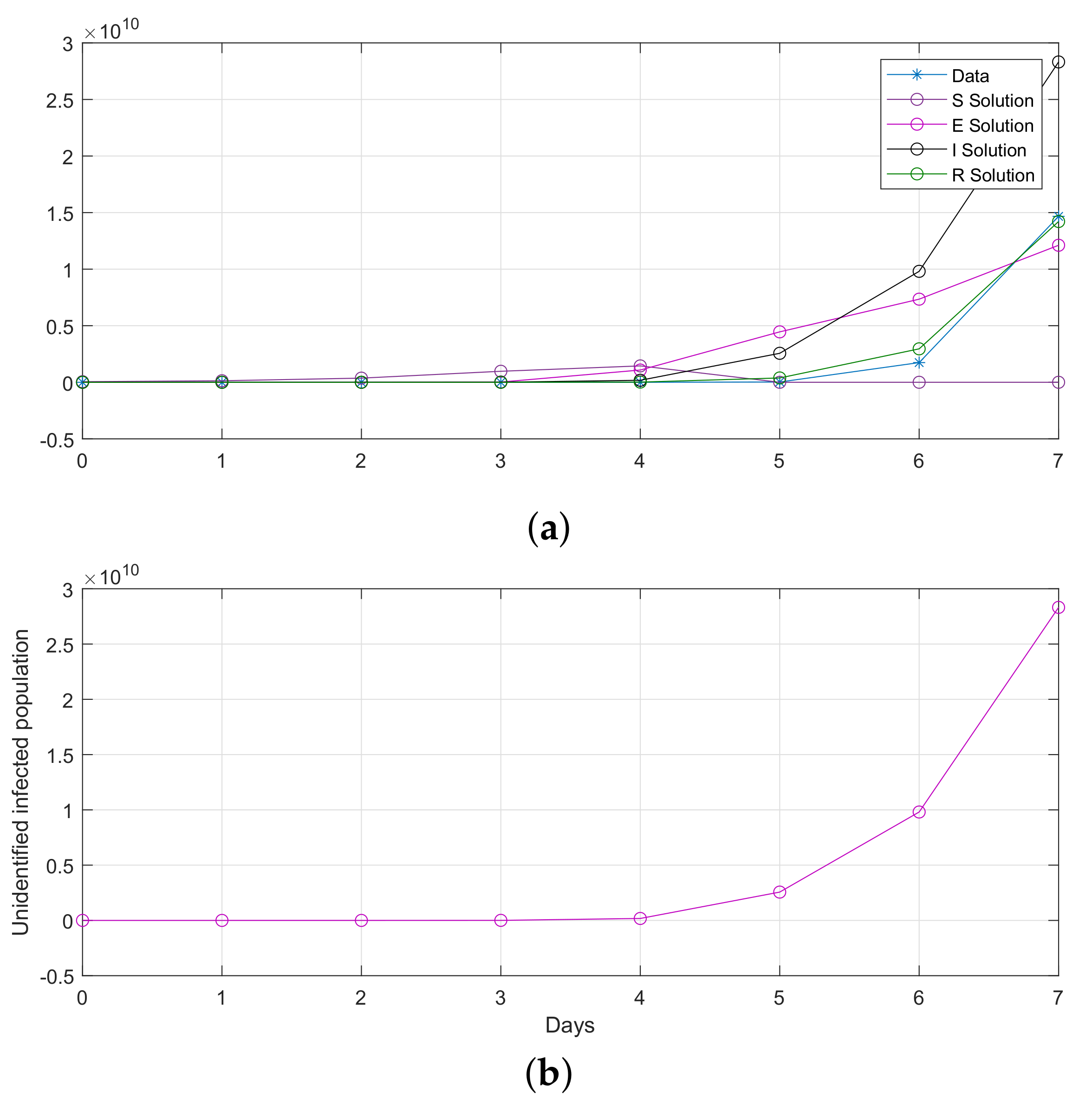 Fractalfract 07 00446 g016 Fractalfract 07 00446 g016