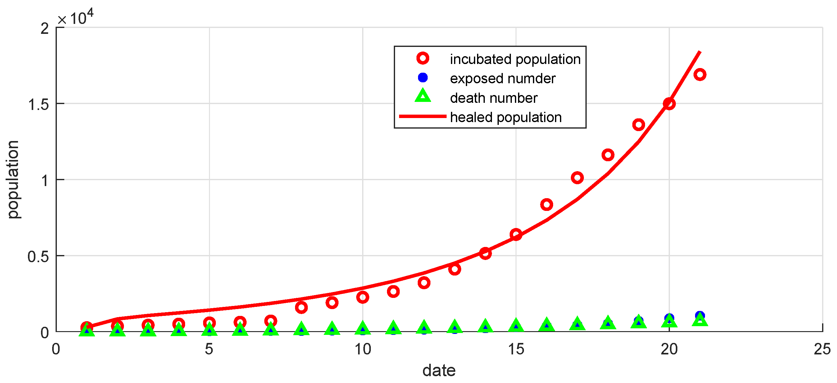 Fractalfract 07 00446 g017 Fractalfract 07 00446 g017