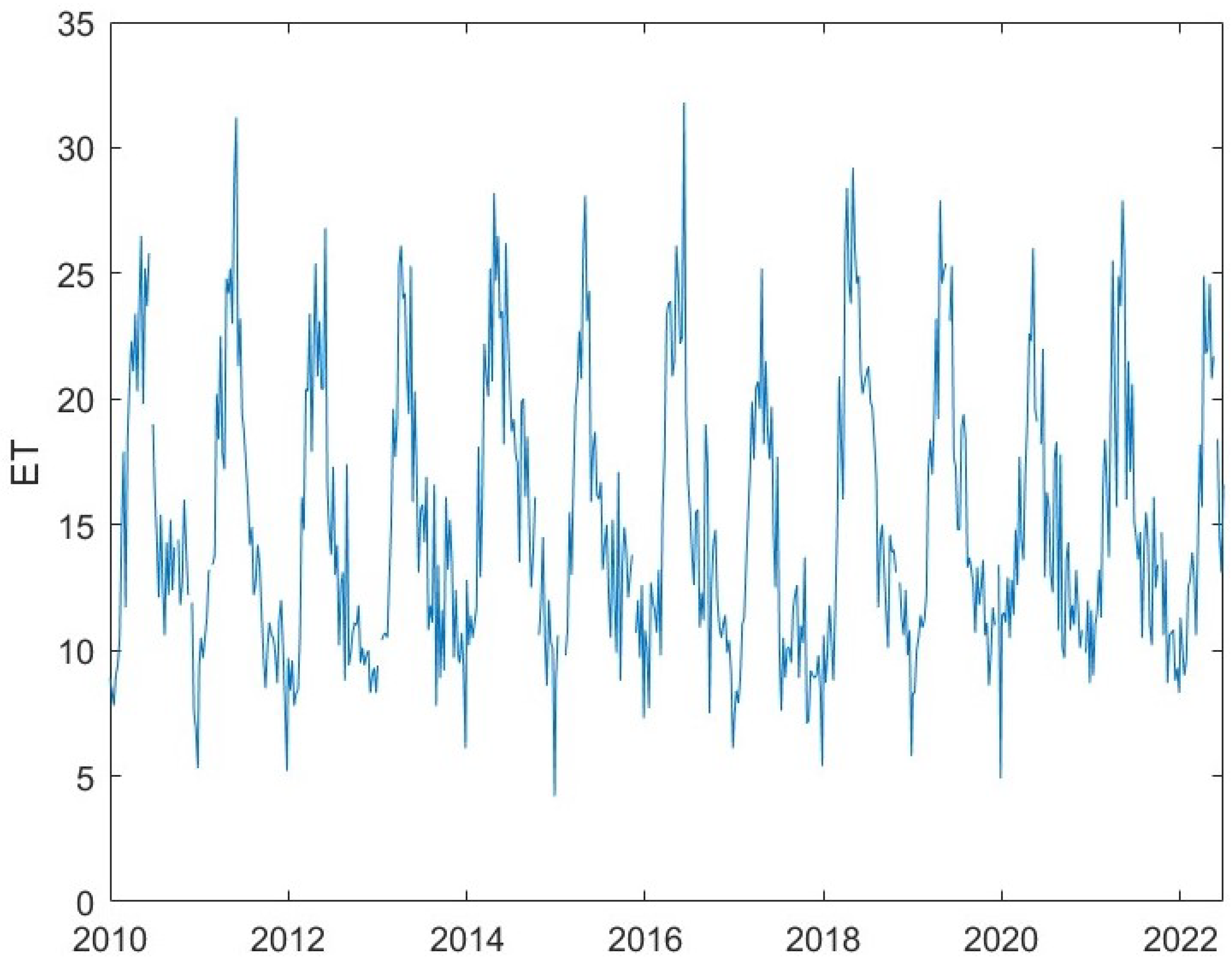 Fractalfract 07 00466 g002