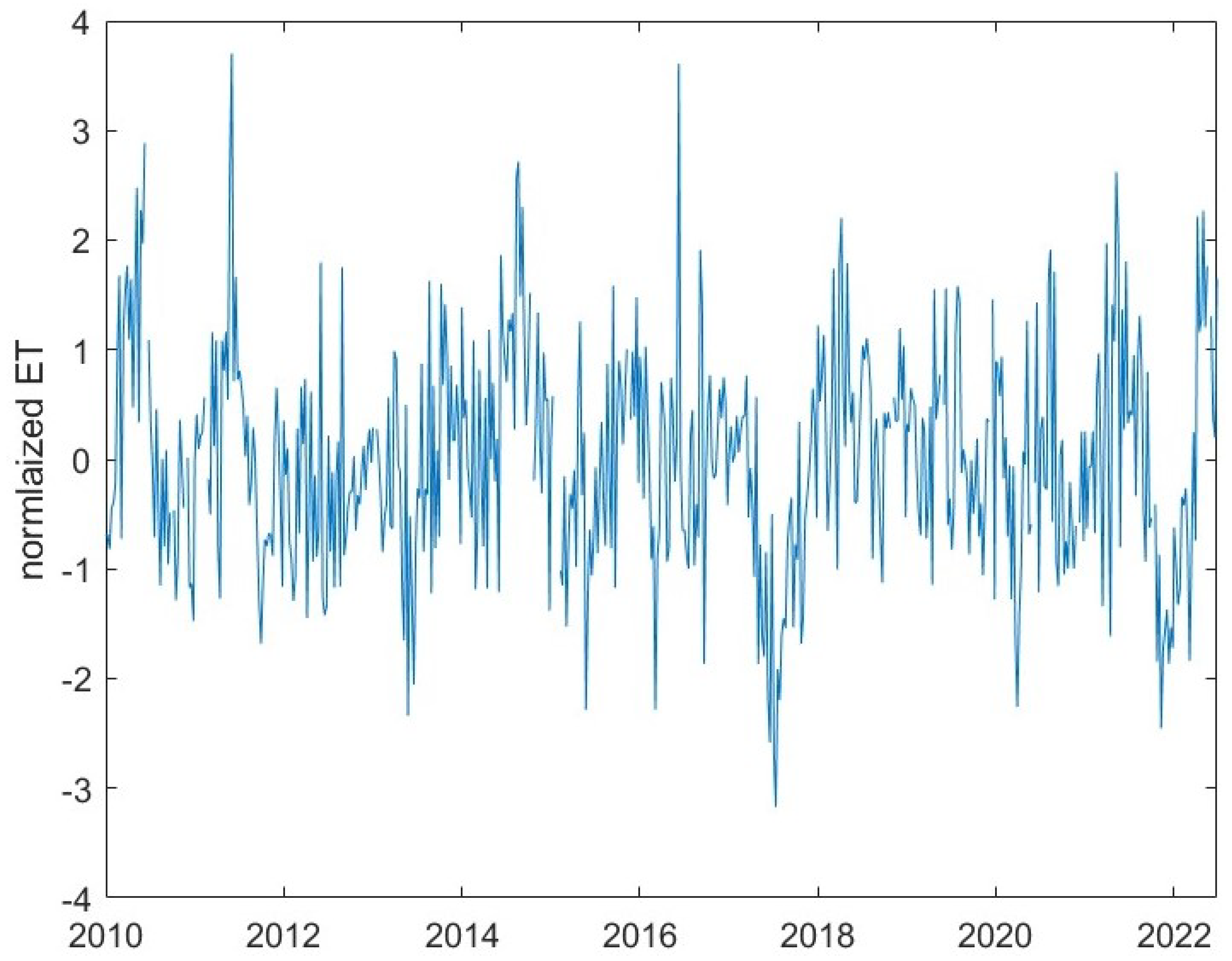 Fractalfract 07 00466 g005
