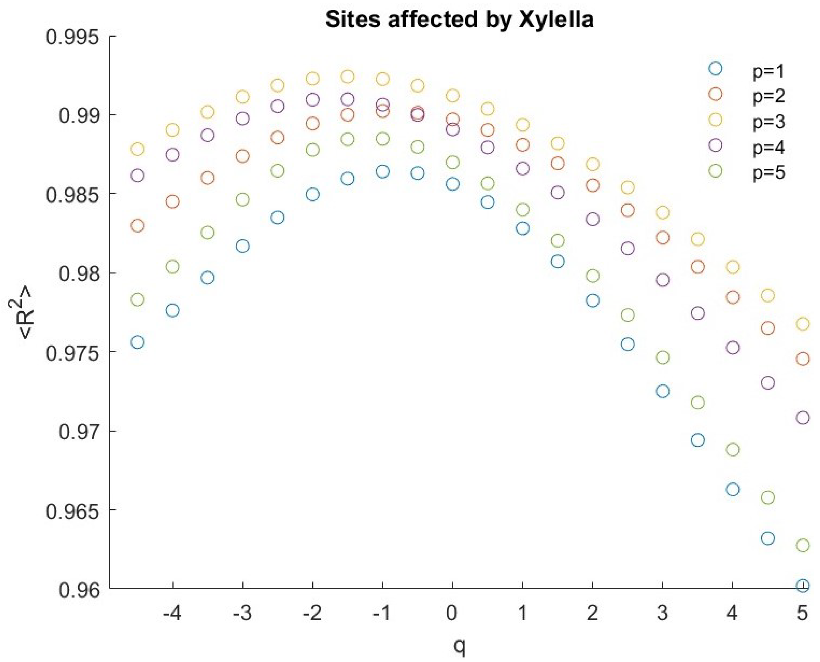 Fractalfract 07 00466 g006