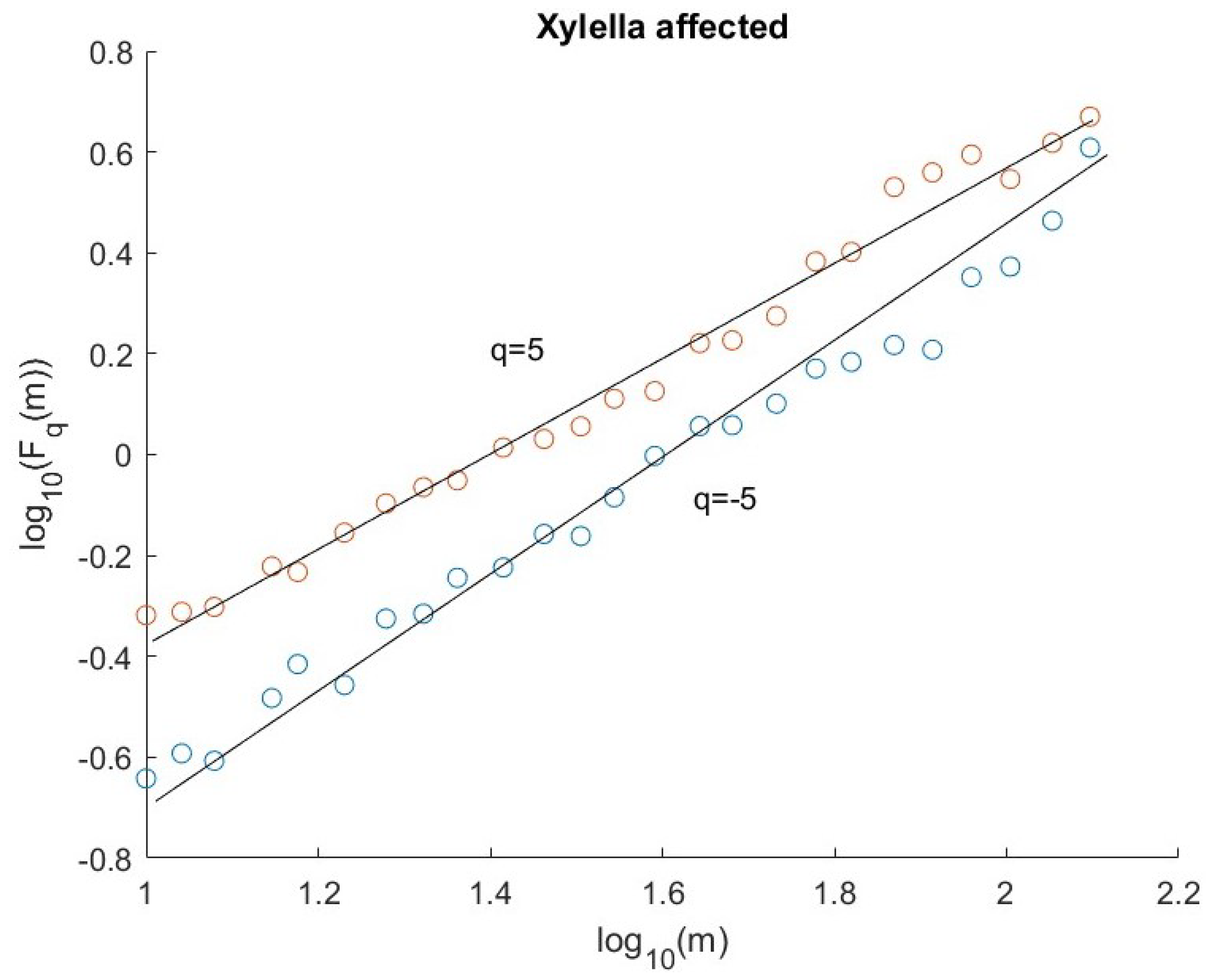 Fractalfract 07 00466 g008